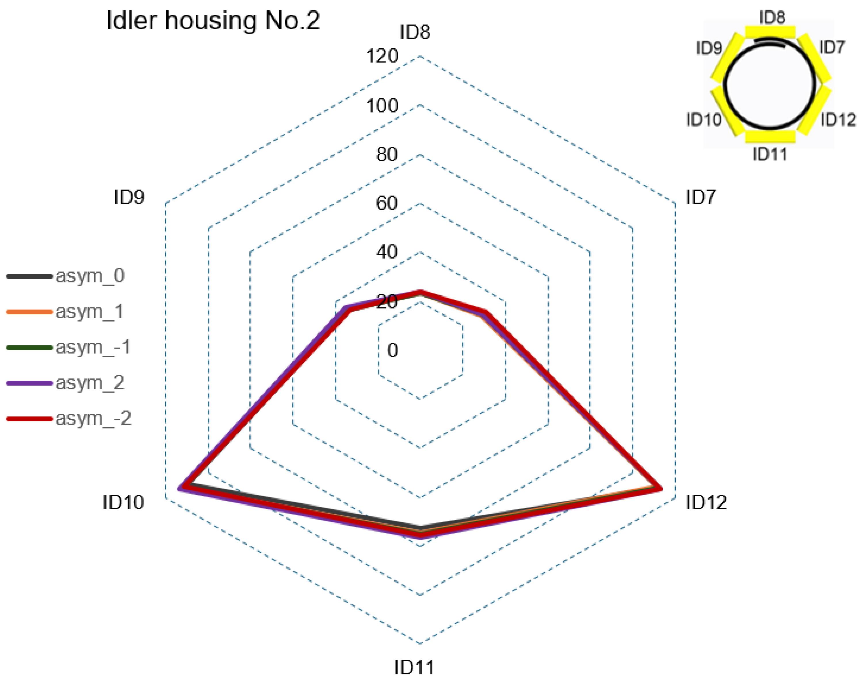 Sensors 24 03810 g008
