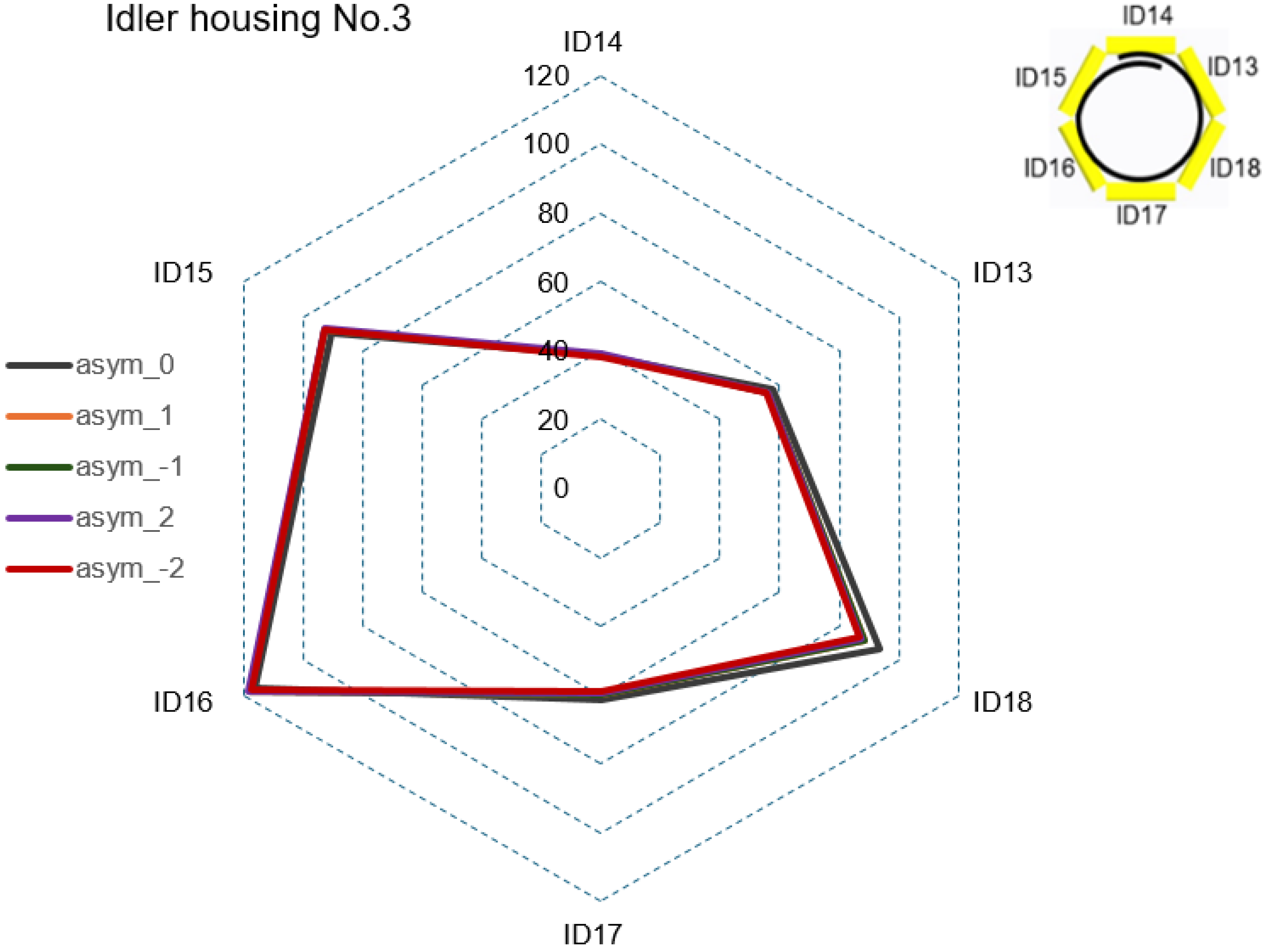 Sensors 24 03810 g009