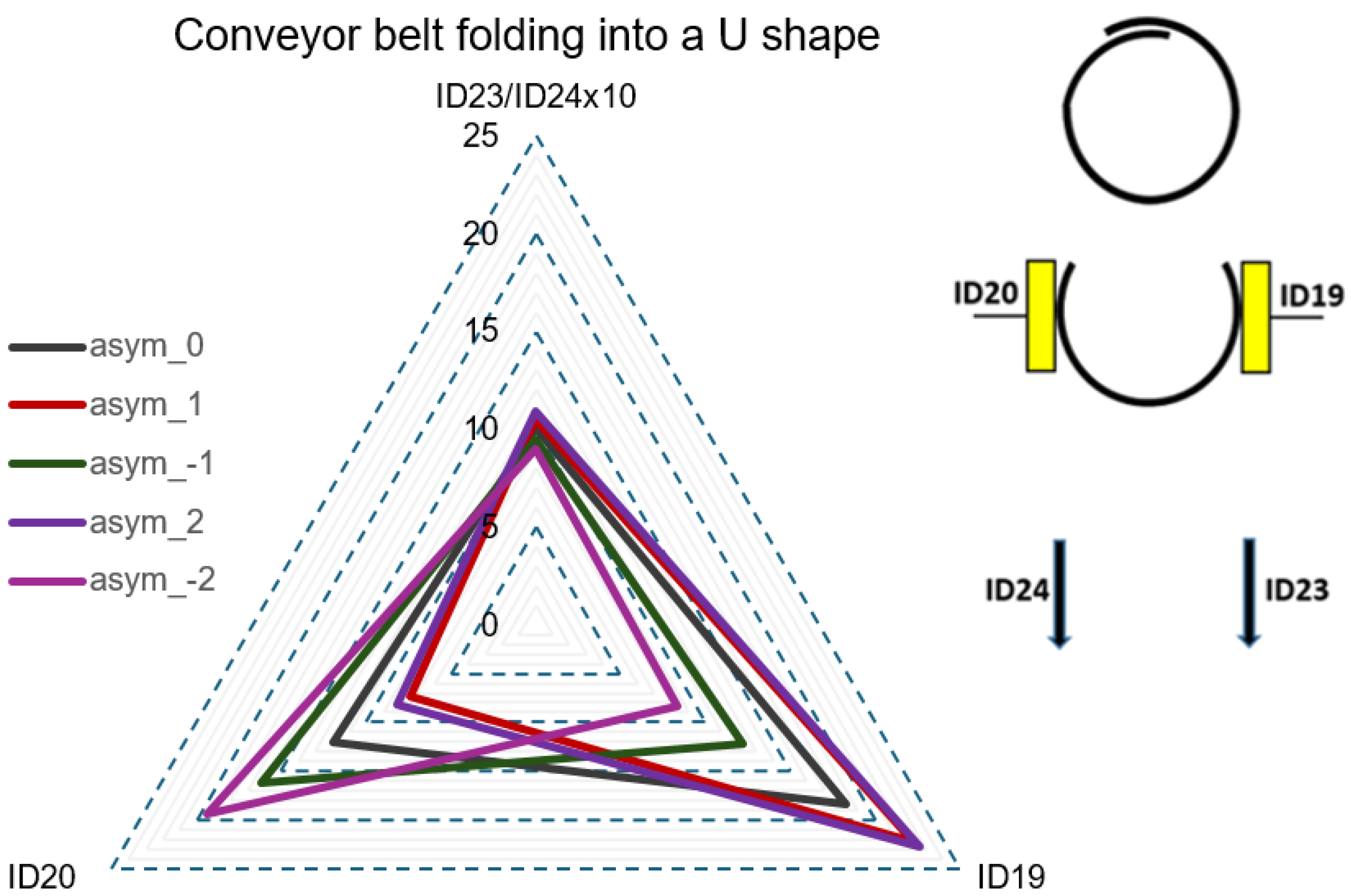 Sensors 24 03810 g010