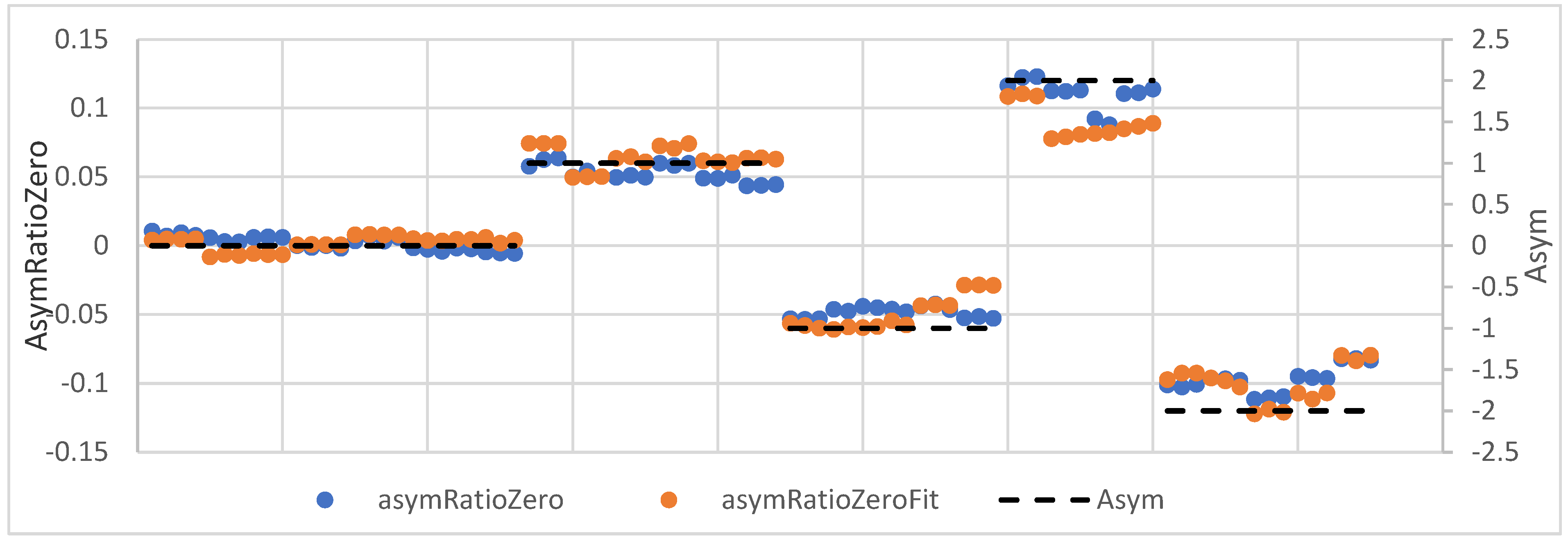 Design of Evaluation Classification Algorithm for Identifying Conveyor ...