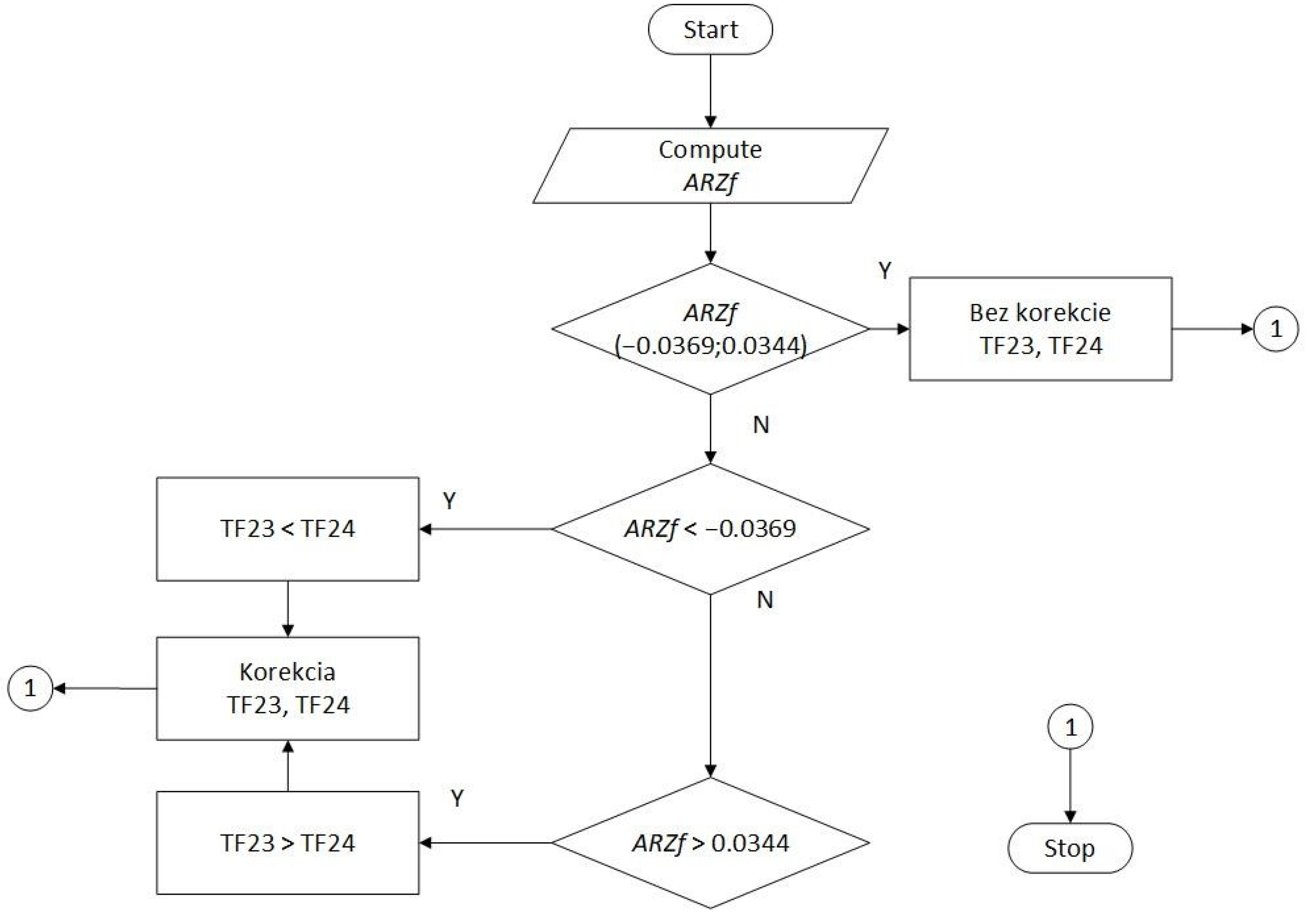 Sensors 24 03810 g014