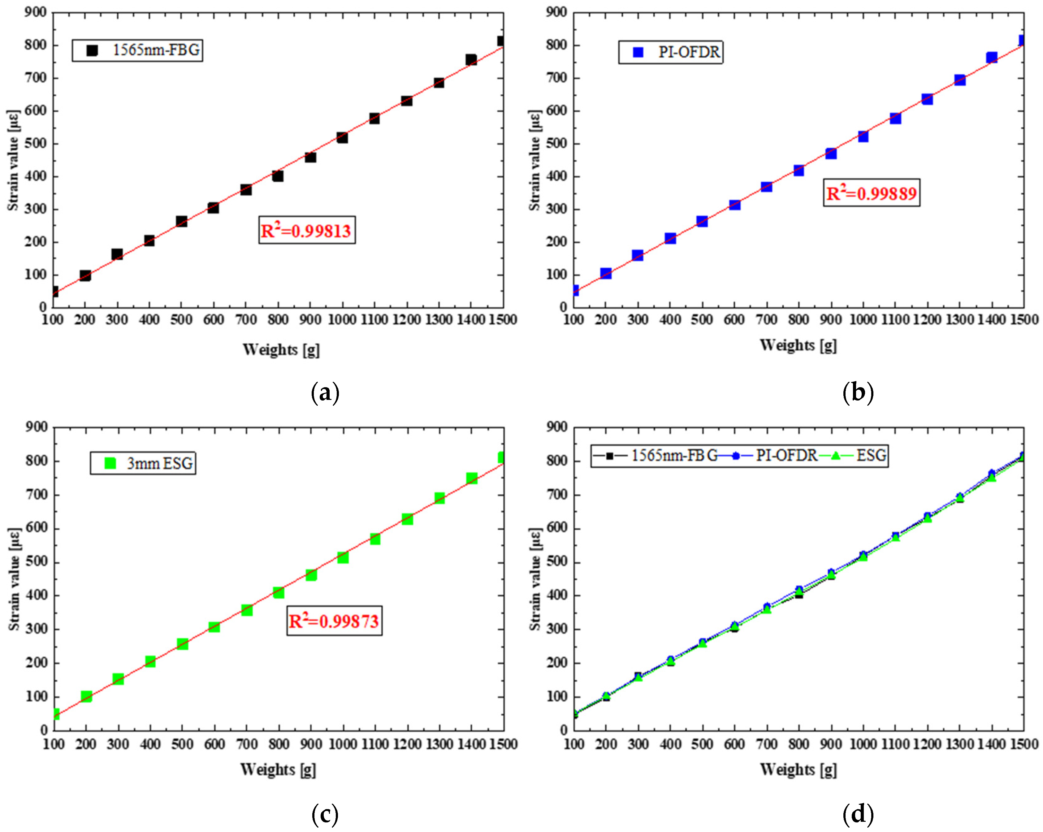 Sensors 24 03811 g011