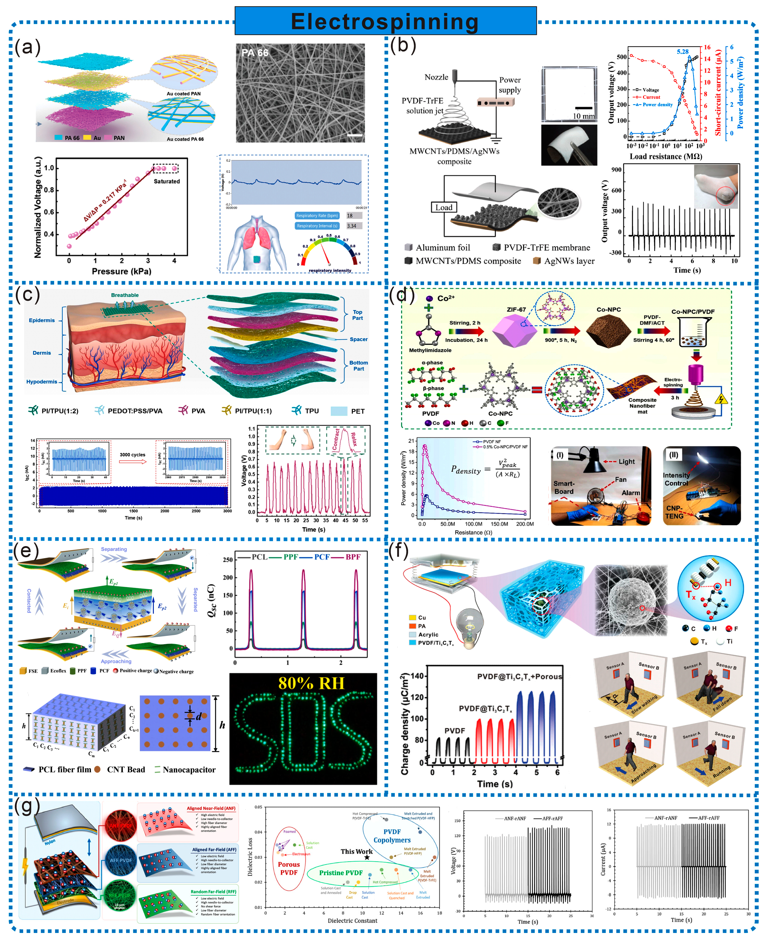 Sensors 24 03812 g004
