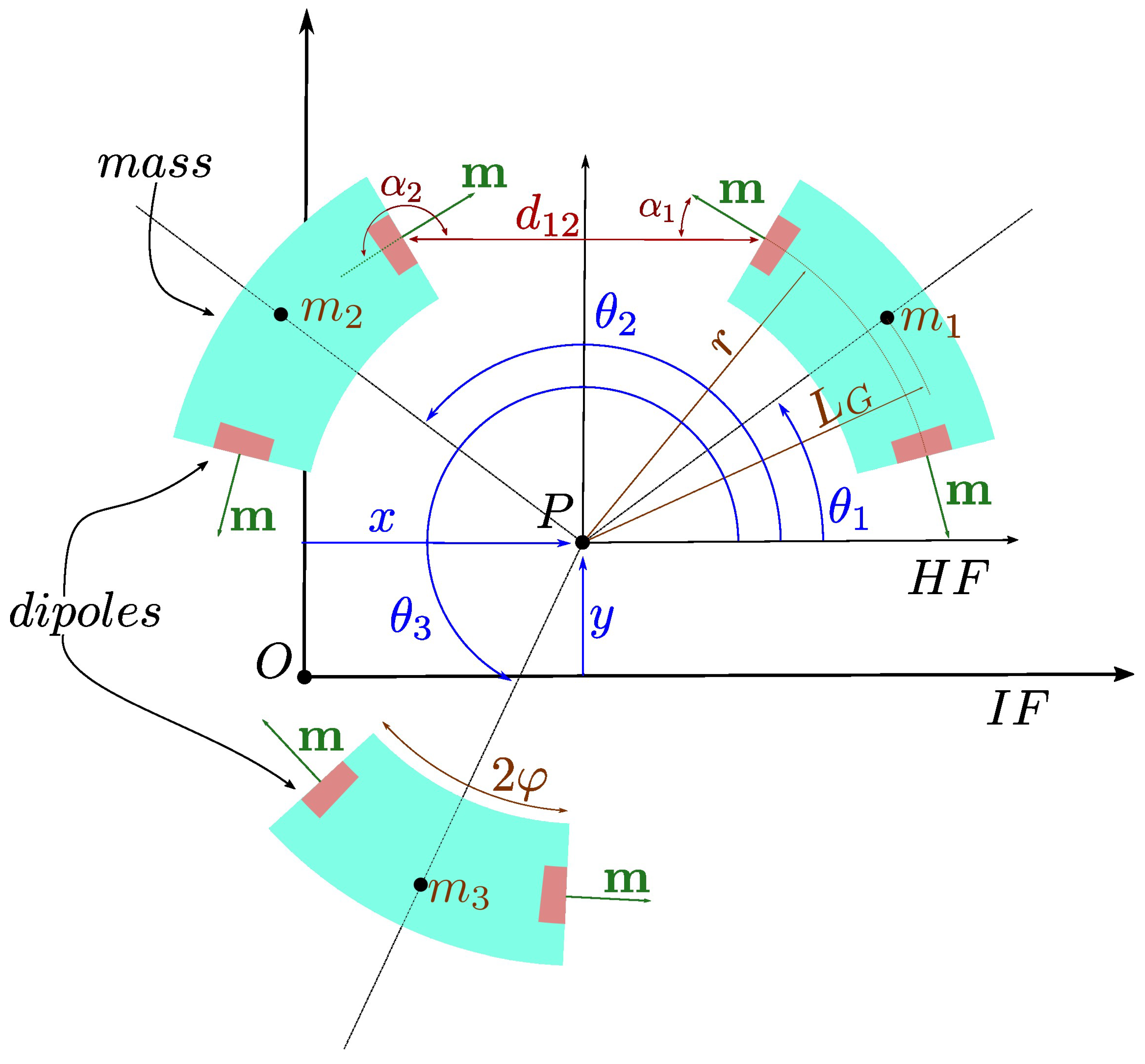 Sensors 24 03813 g004
