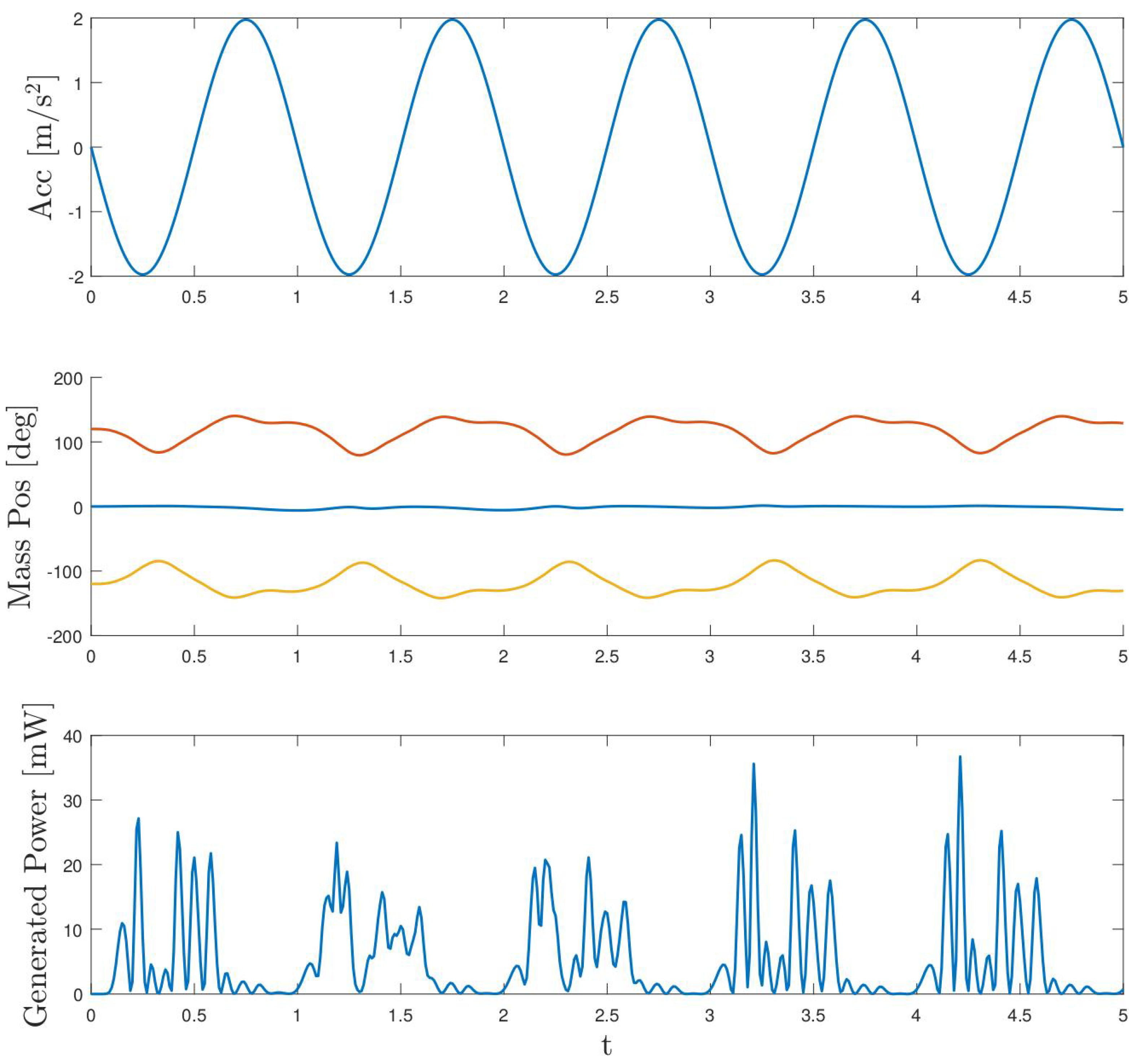 Sensors 24 03813 g016
