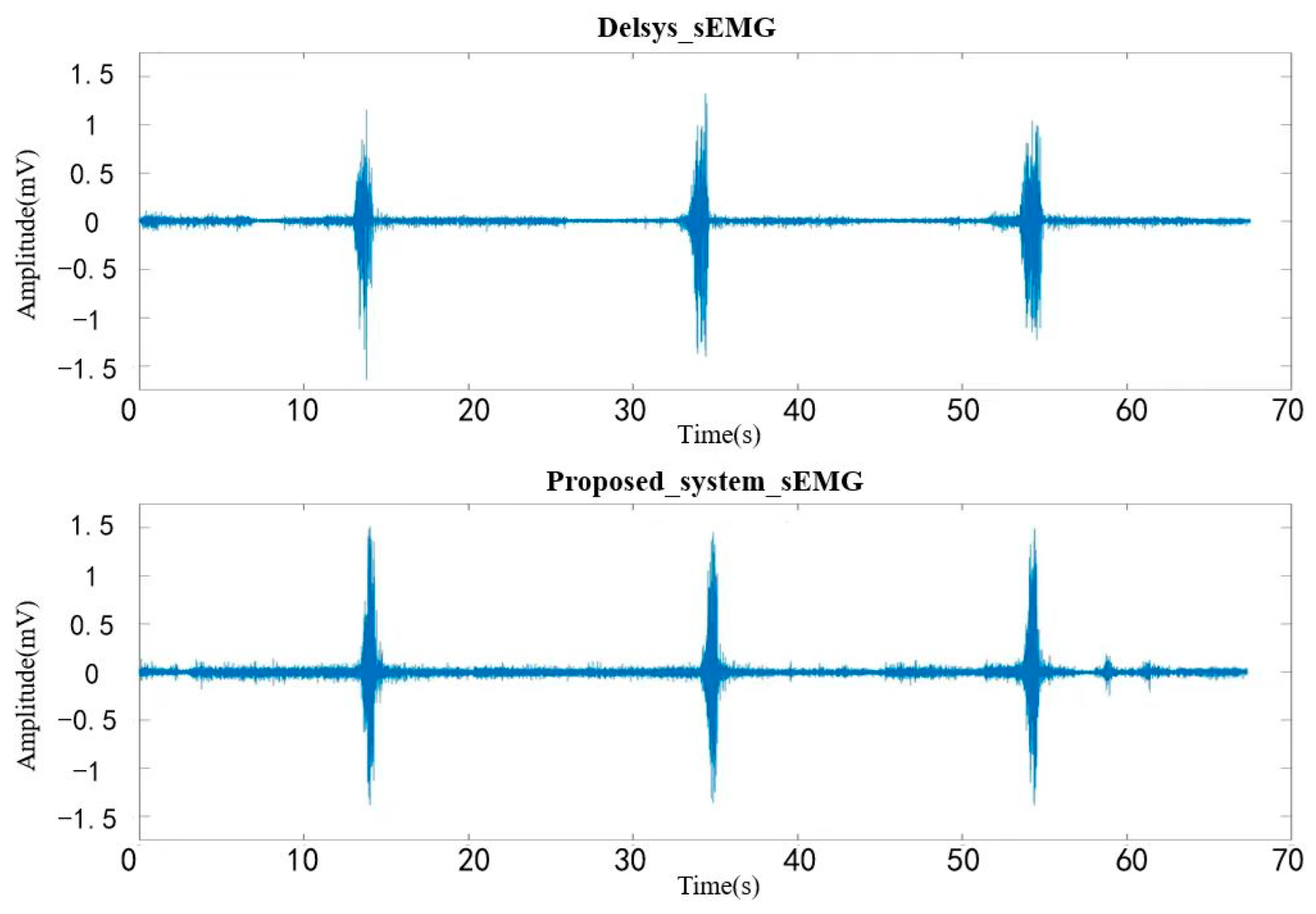 Sensors 24 03818 g011