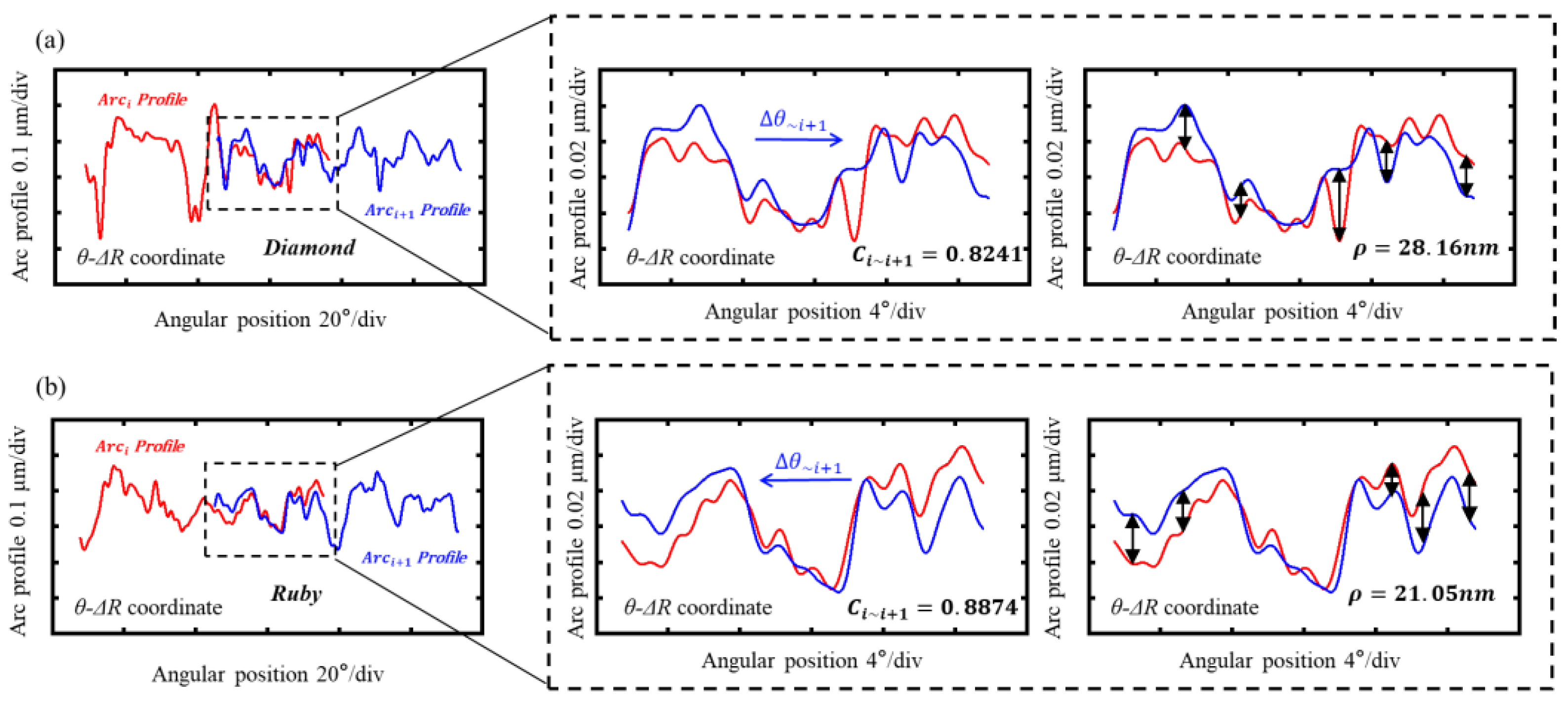 Sensors 24 03819 g006