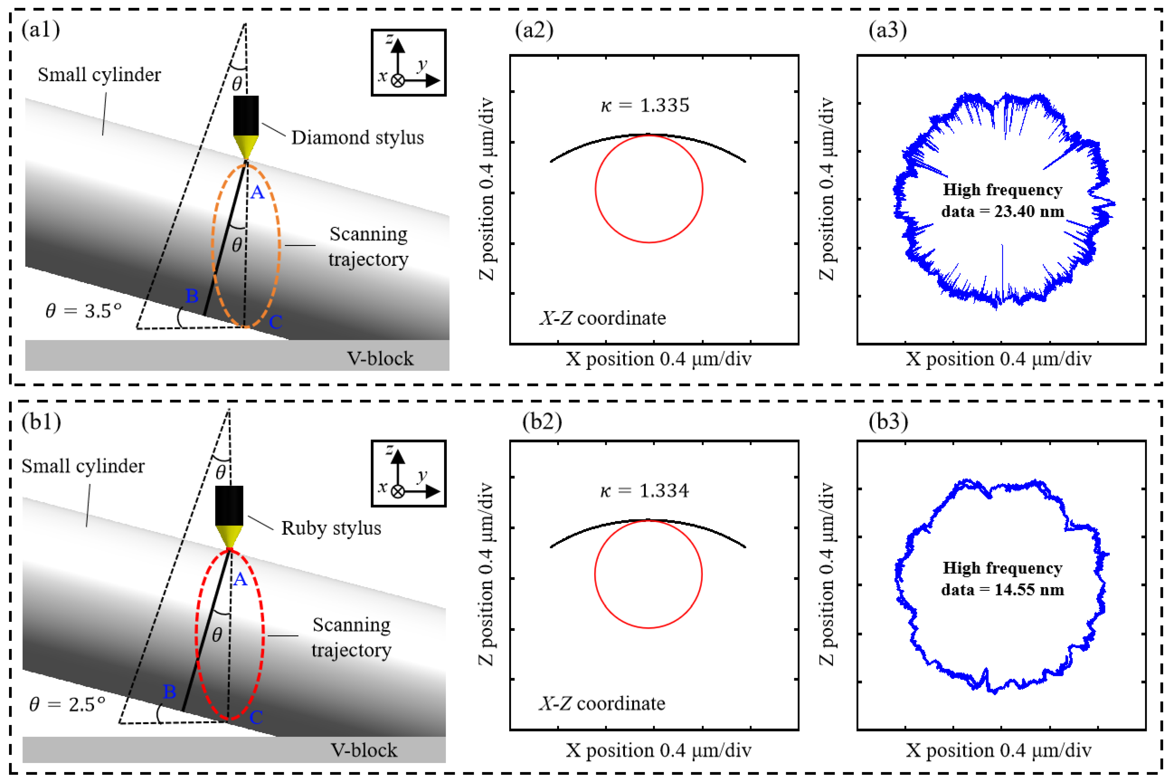 Sensors 24 03819 g007