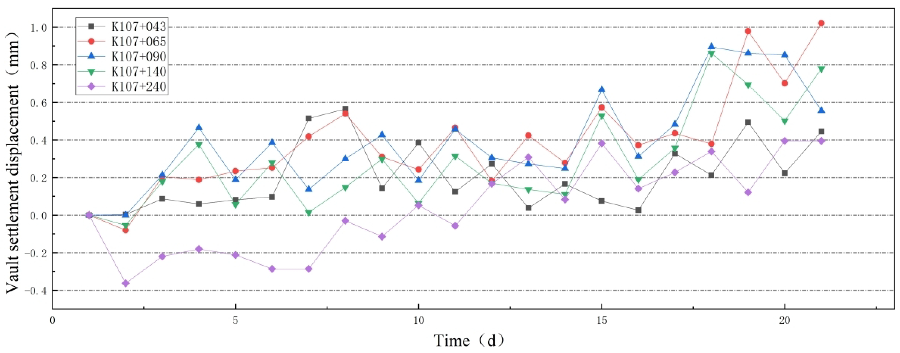 Sensors 24 03824 g006