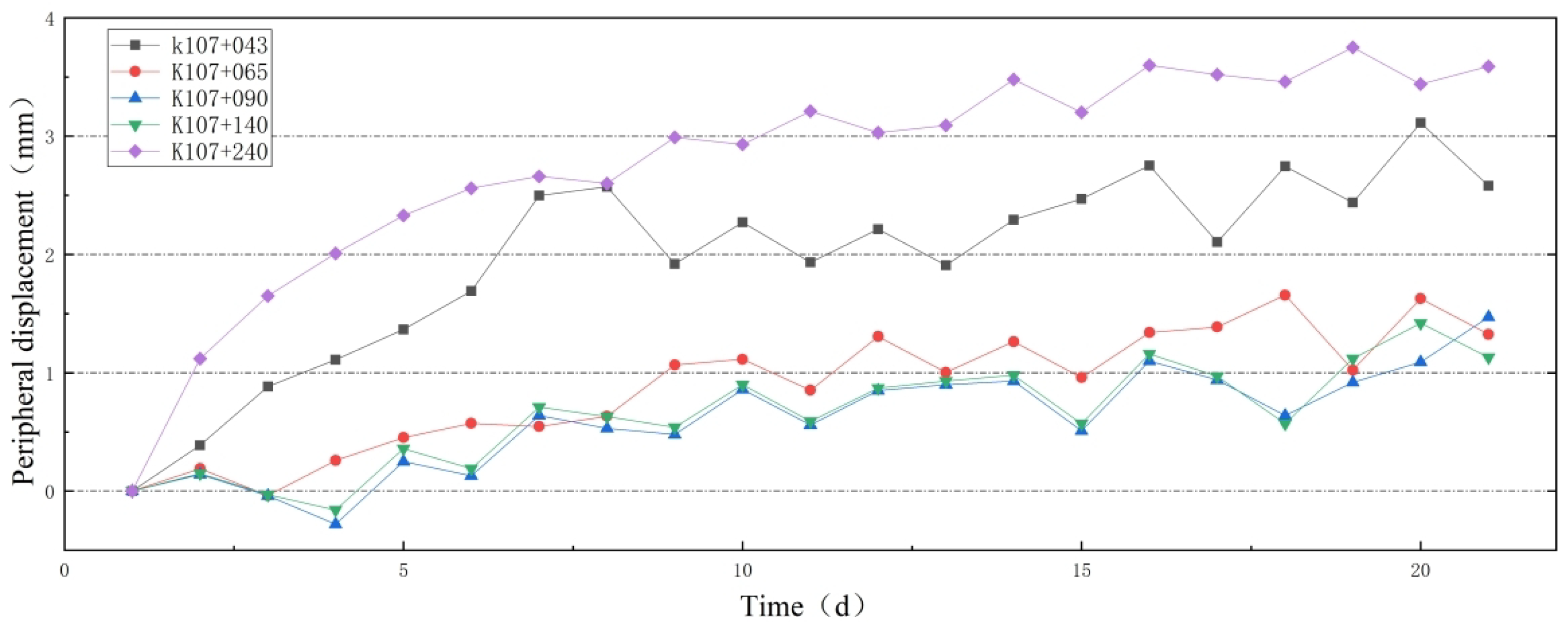 Sensors 24 03824 g007