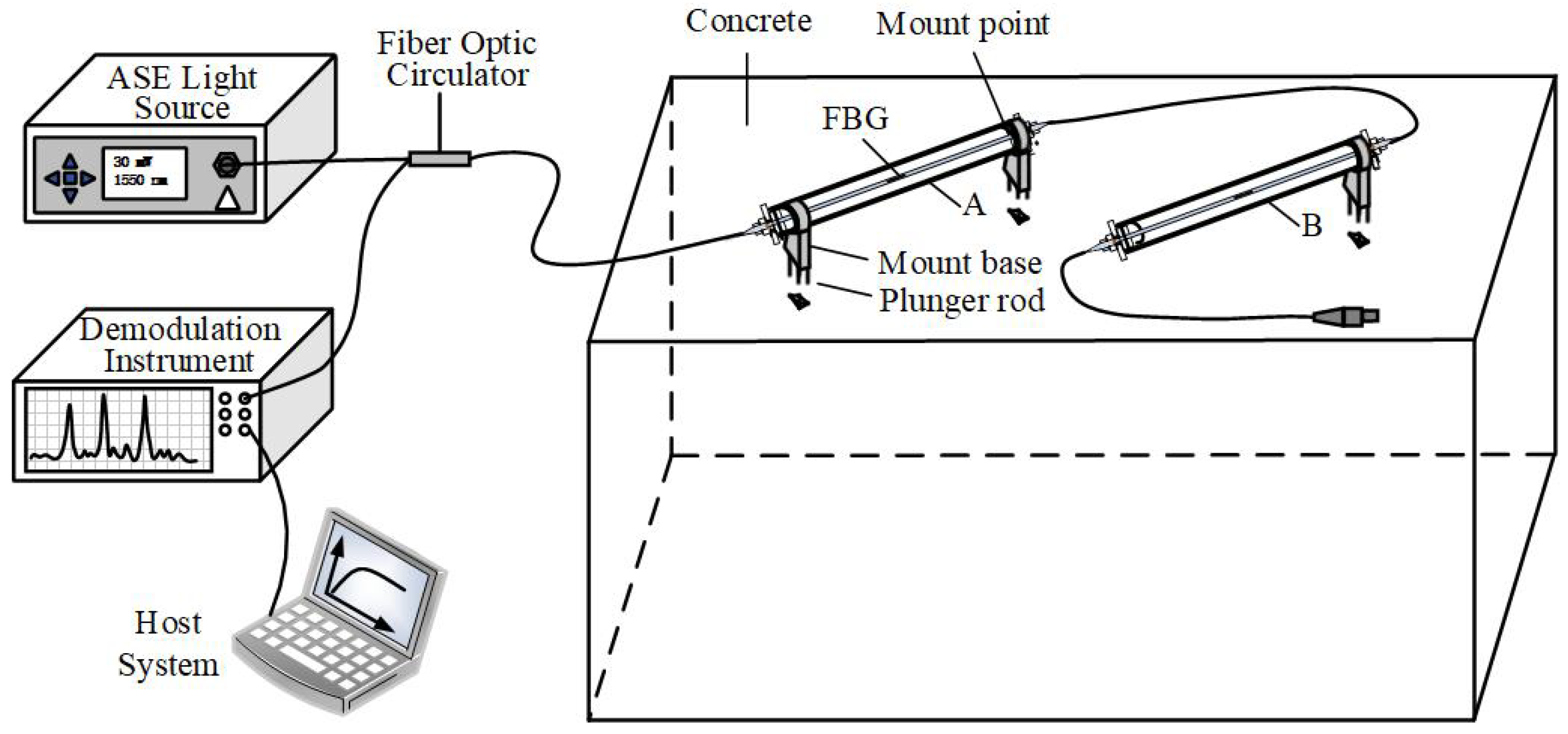 Sensors 24 03824 g008