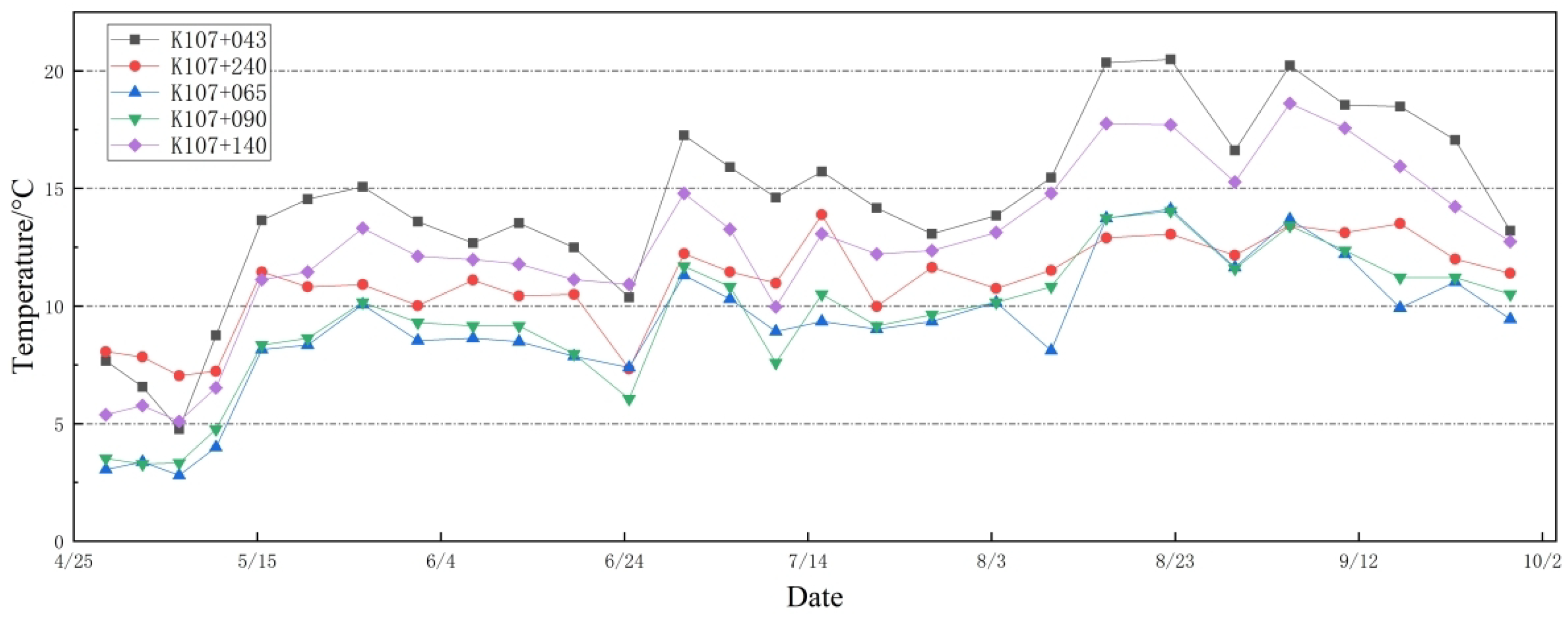 Sensors 24 03824 g010