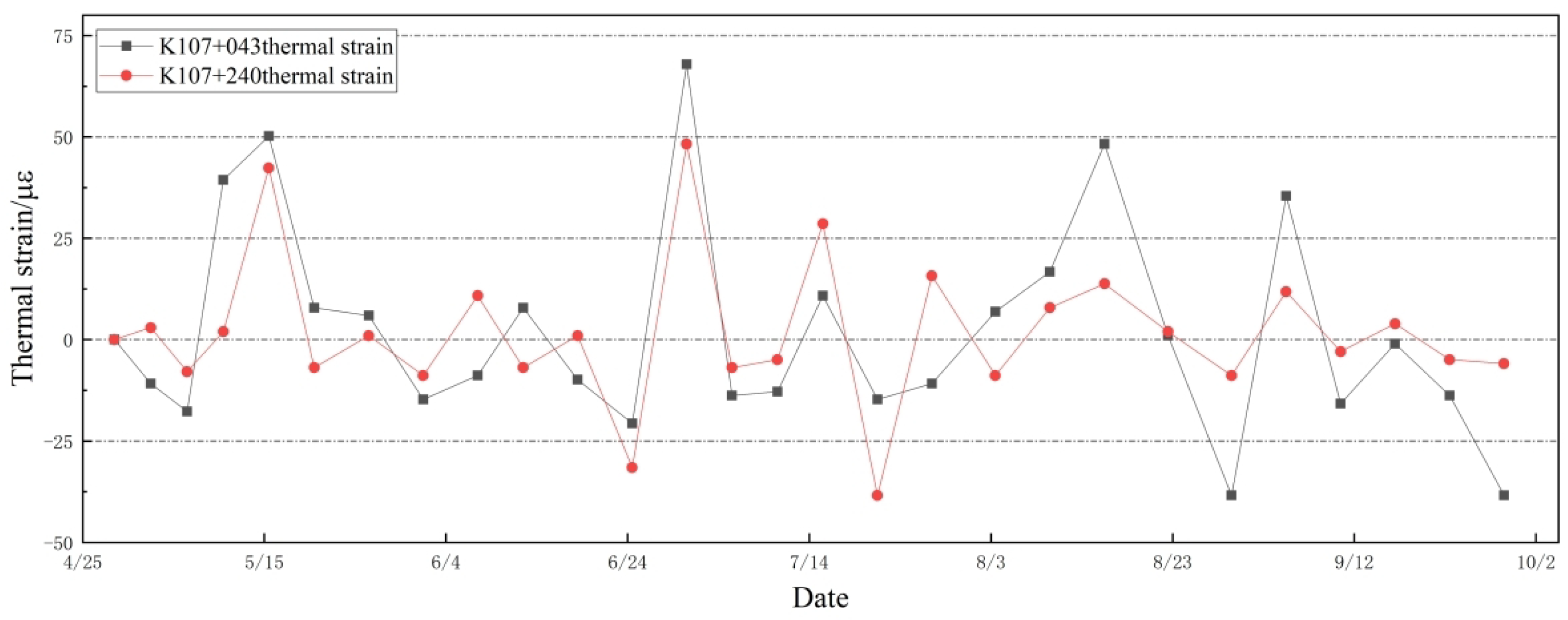 Sensors 24 03824 g012