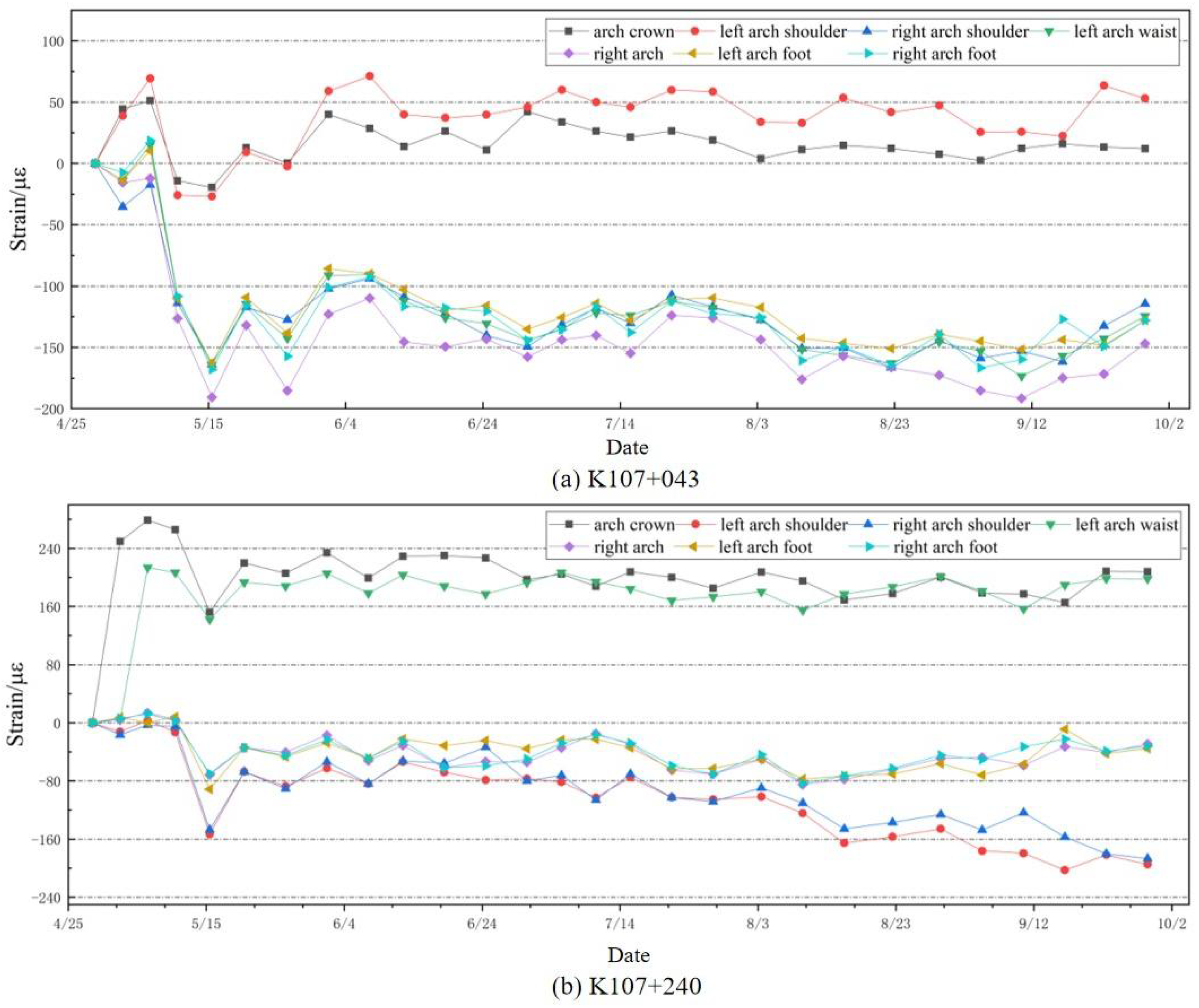 Sensors 24 03824 g013