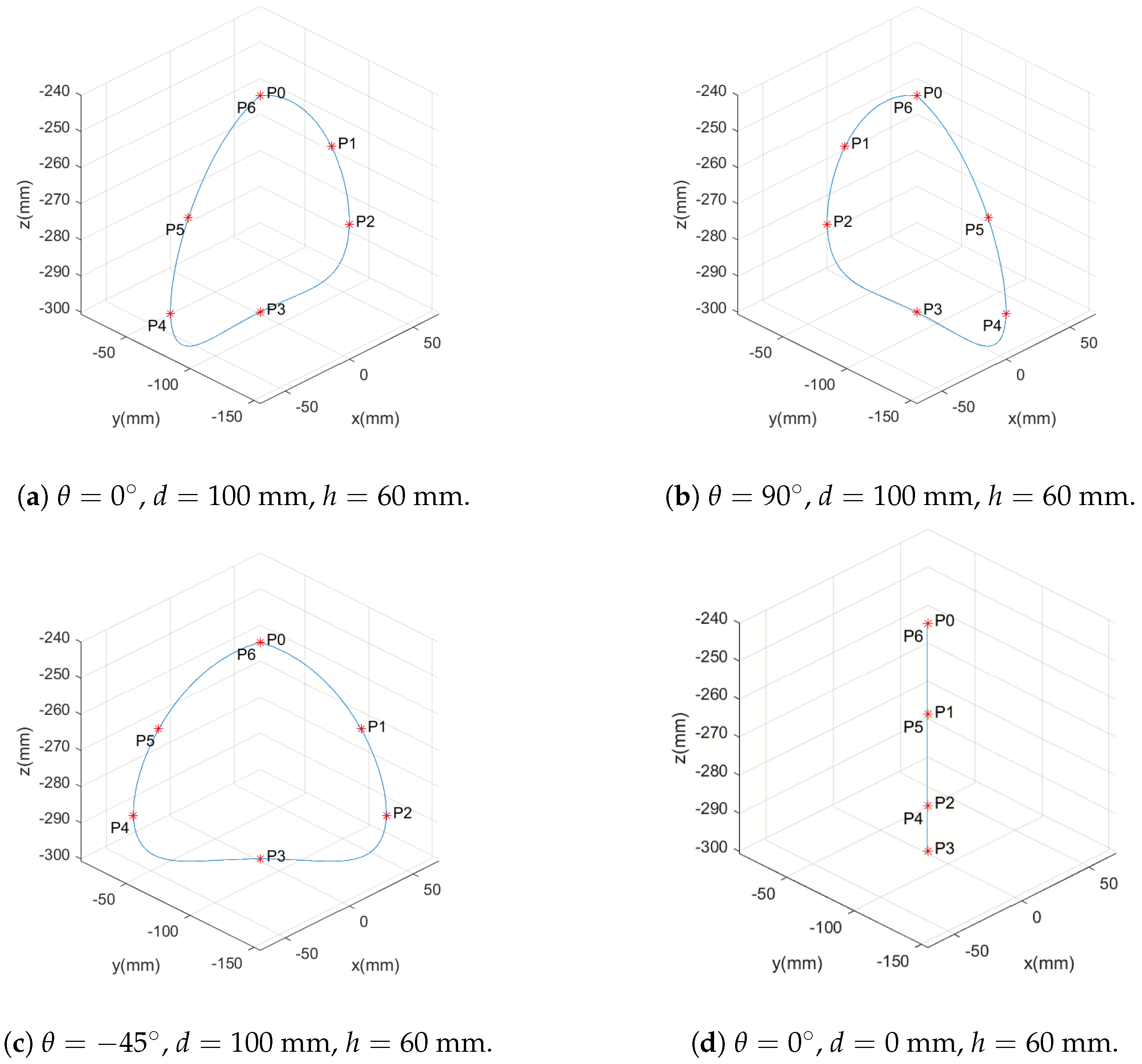 Sensors 24 03825 g002