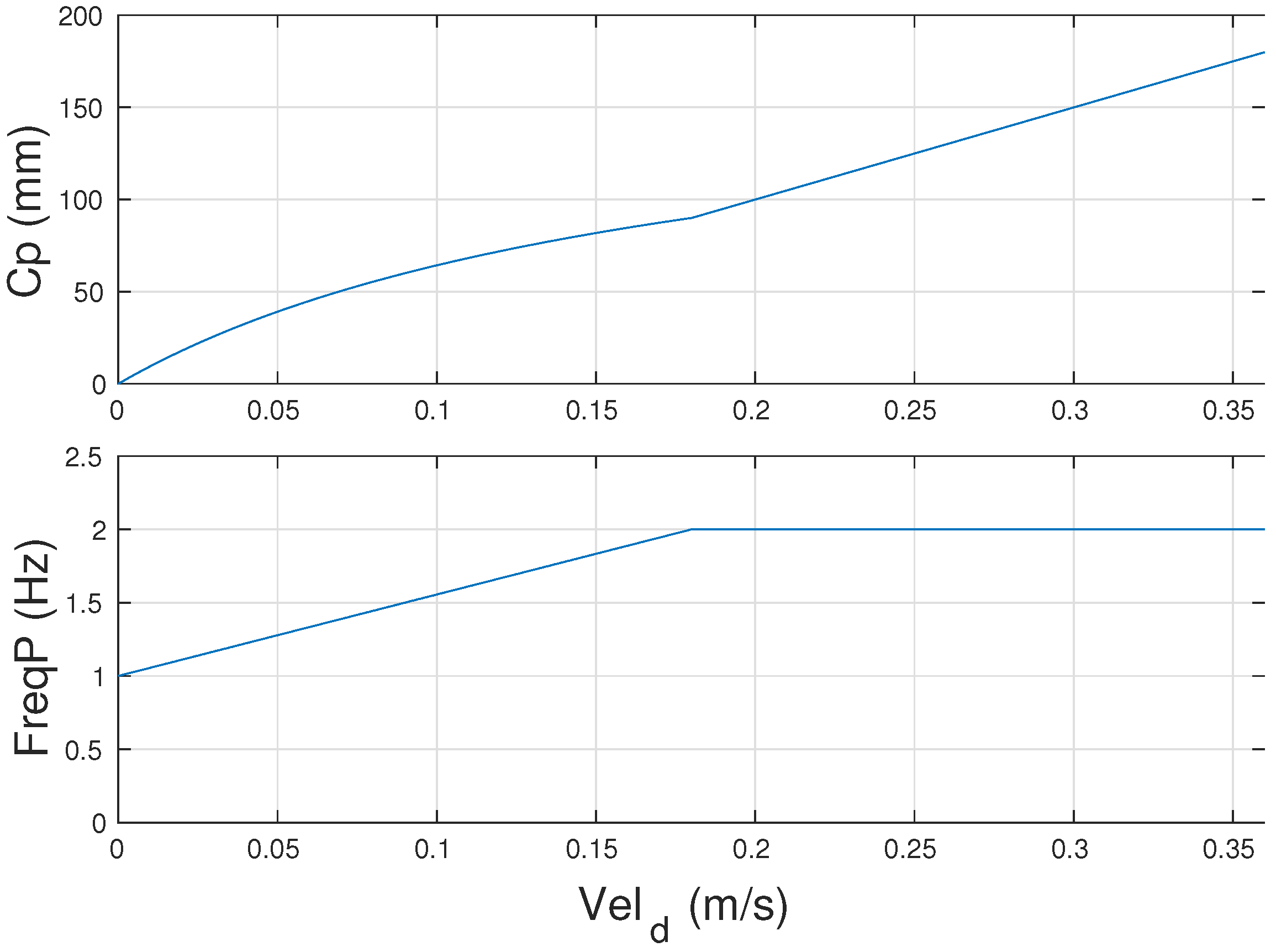 Sensors 24 03825 g005
