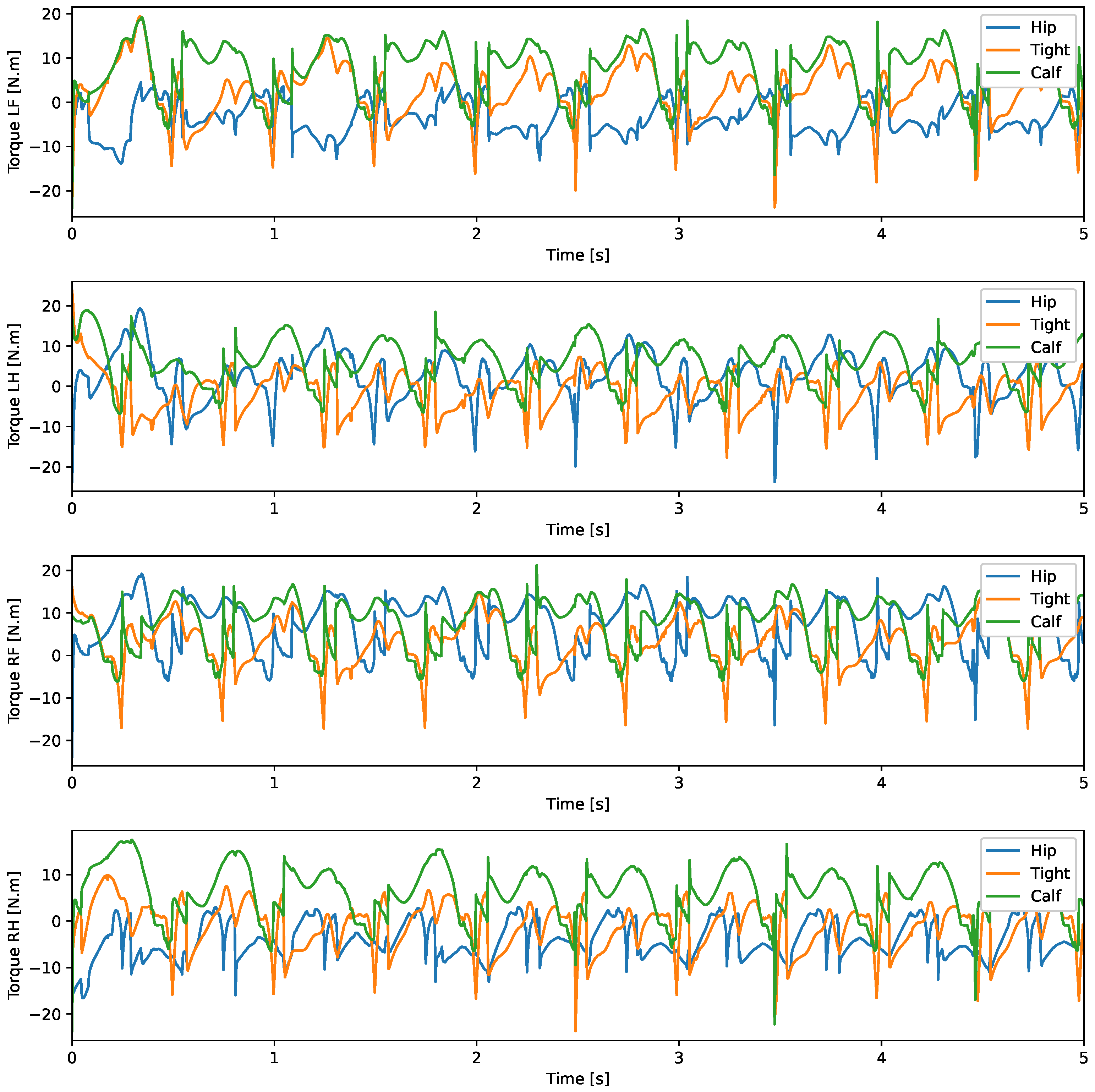 Sensors 24 03825 g015