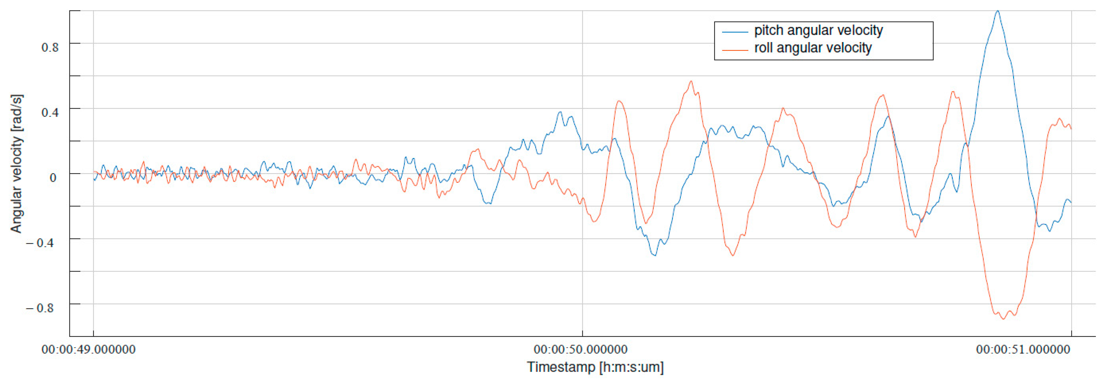 Sensors 24 03826 g001