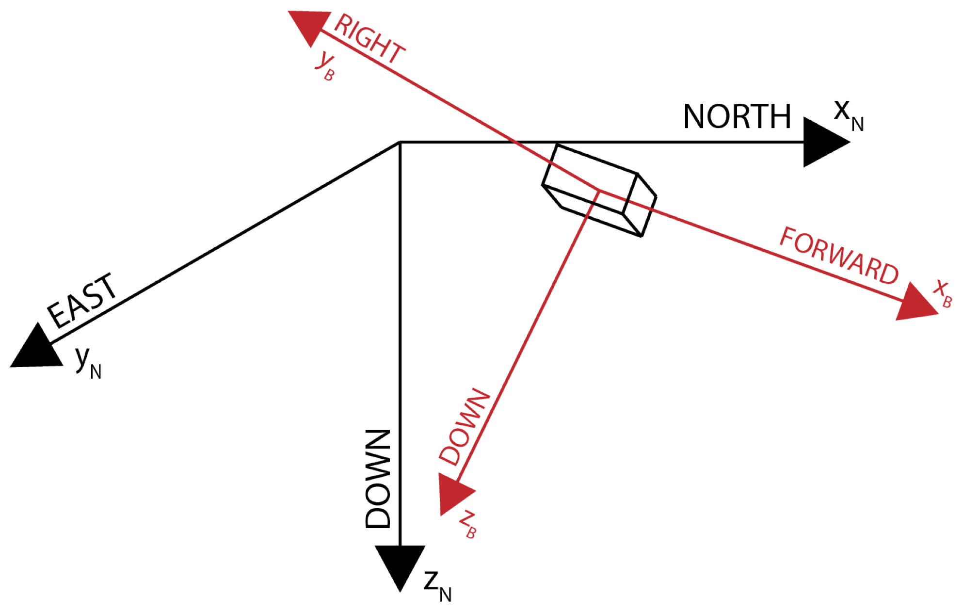 Sensors 24 03826 g003
