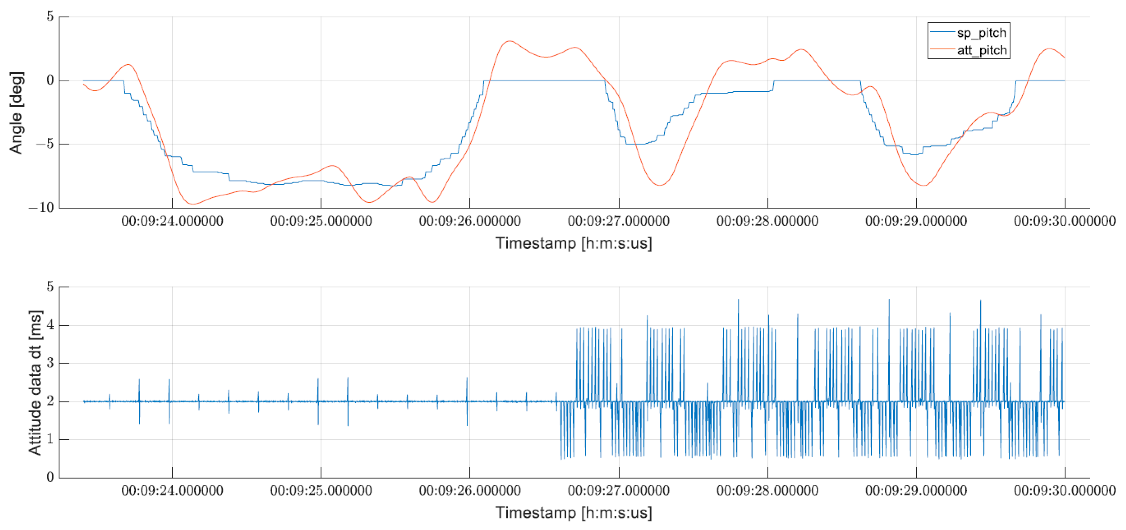 Sensors 24 03826 g012