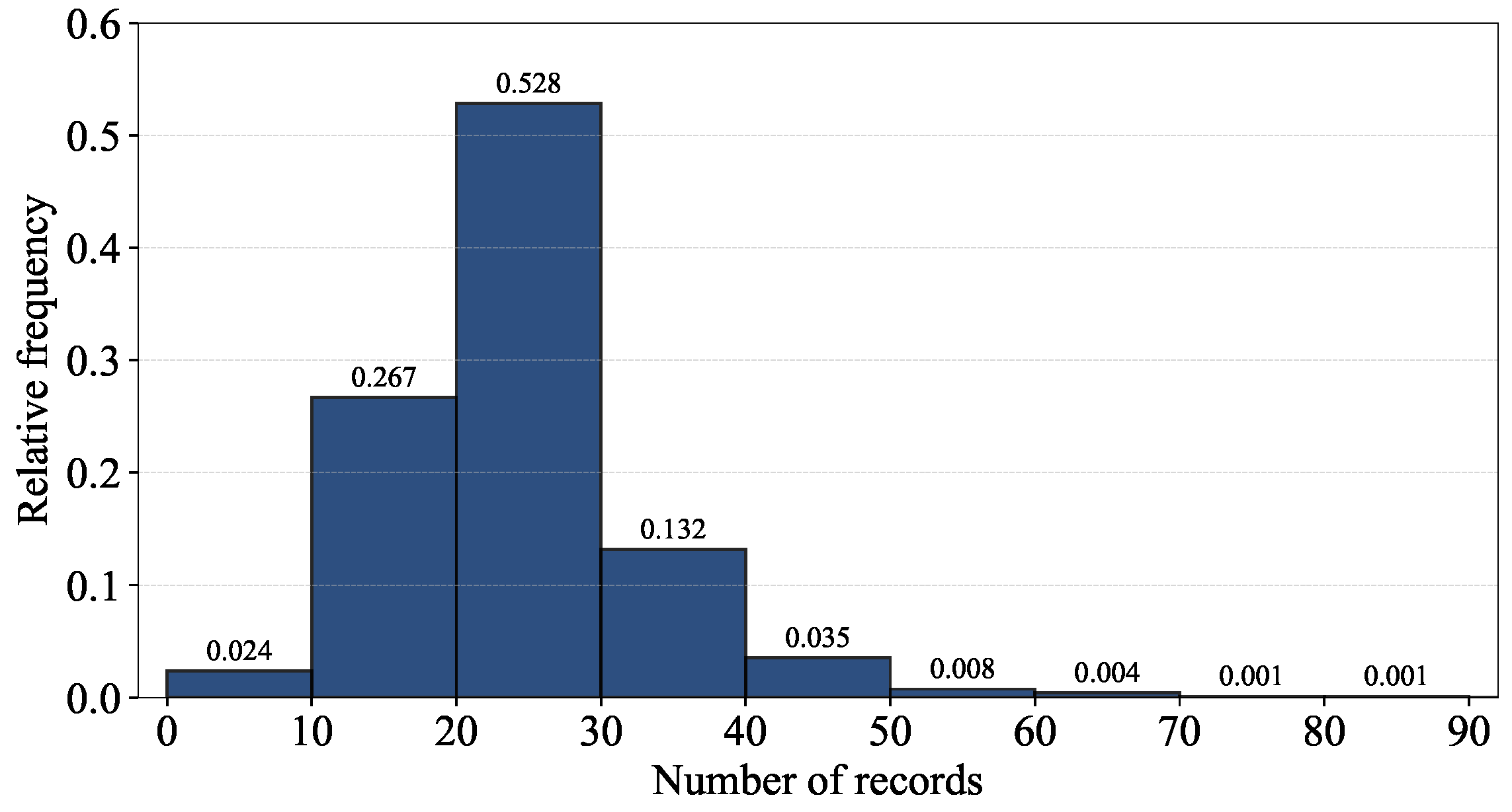 Sensors 24 03827 g004