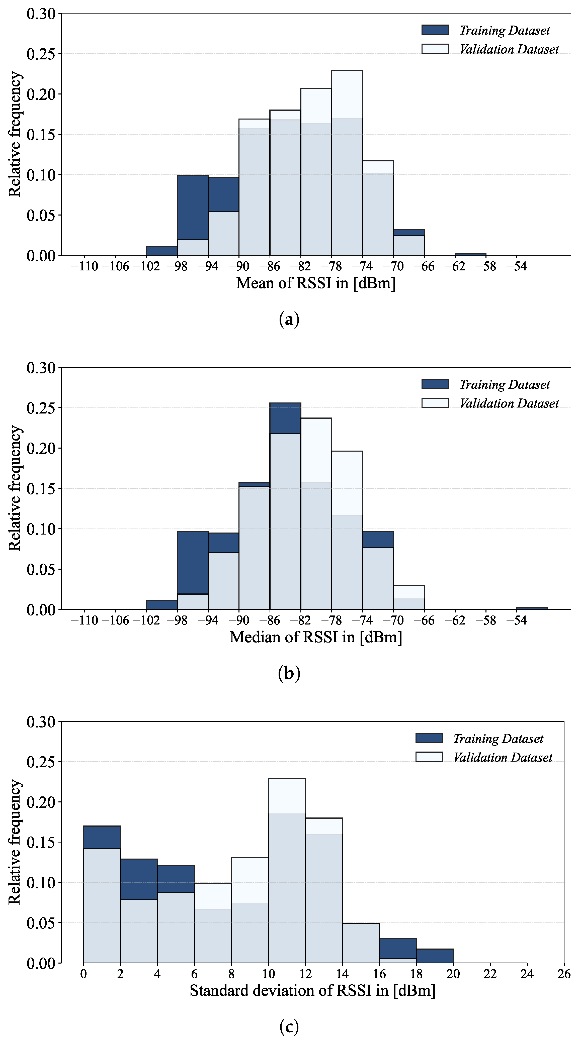 Sensors 24 03827 g011