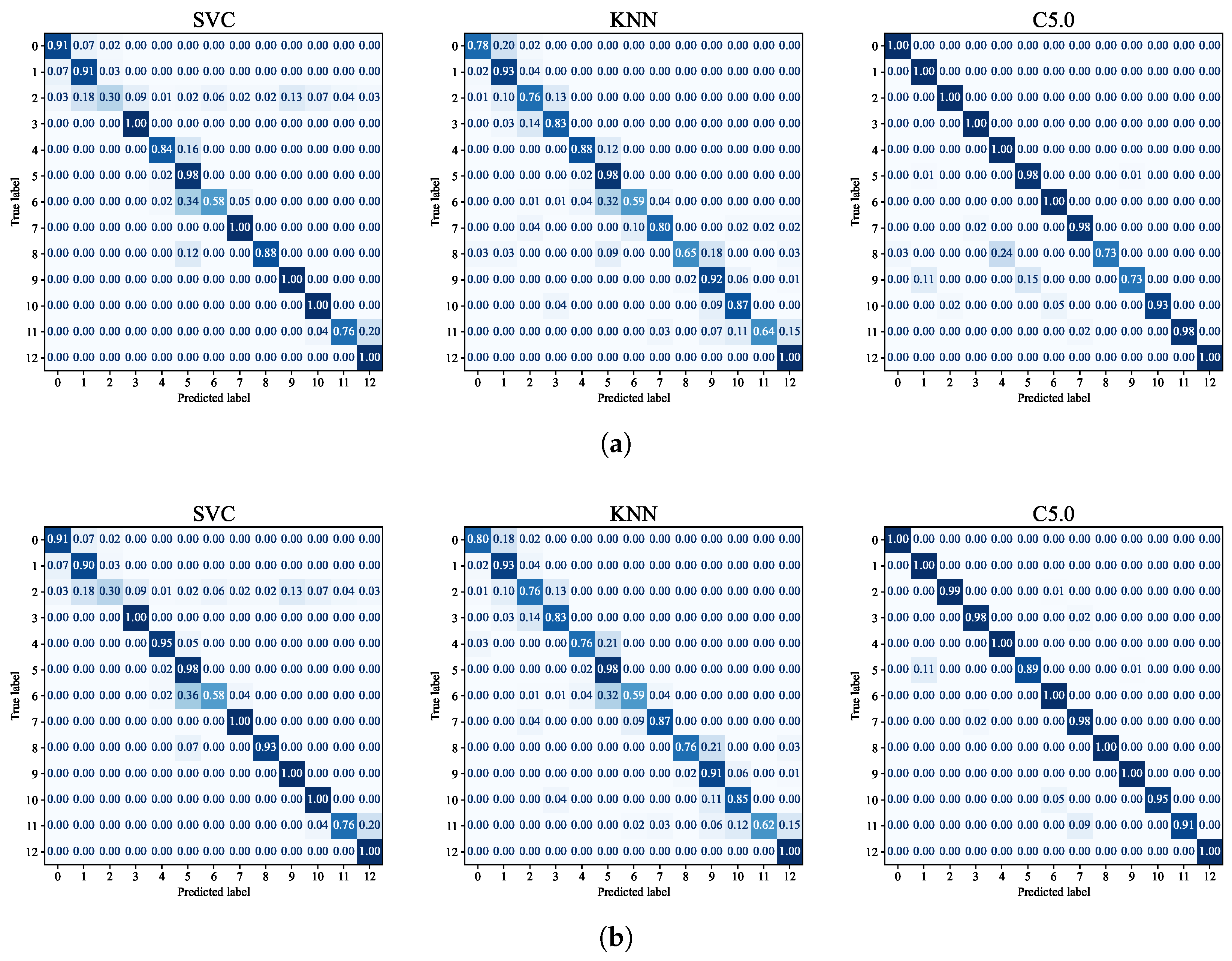 Sensors 24 03827 g018
