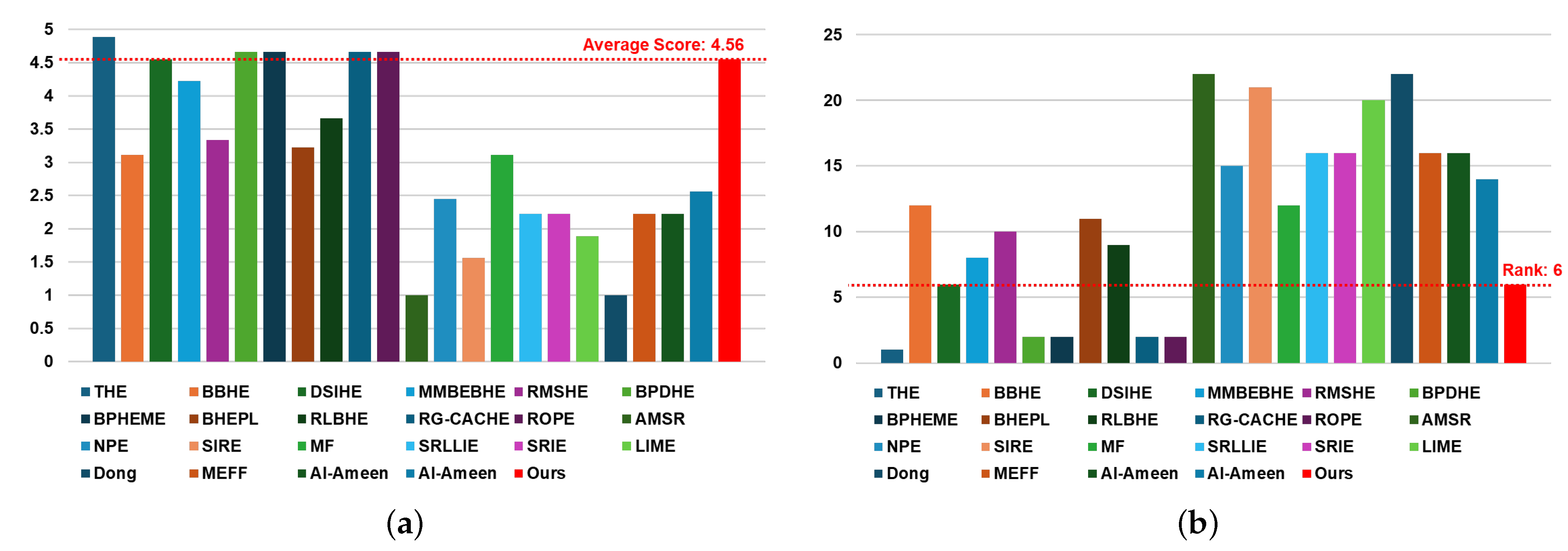 Sensors 24 03829 g004