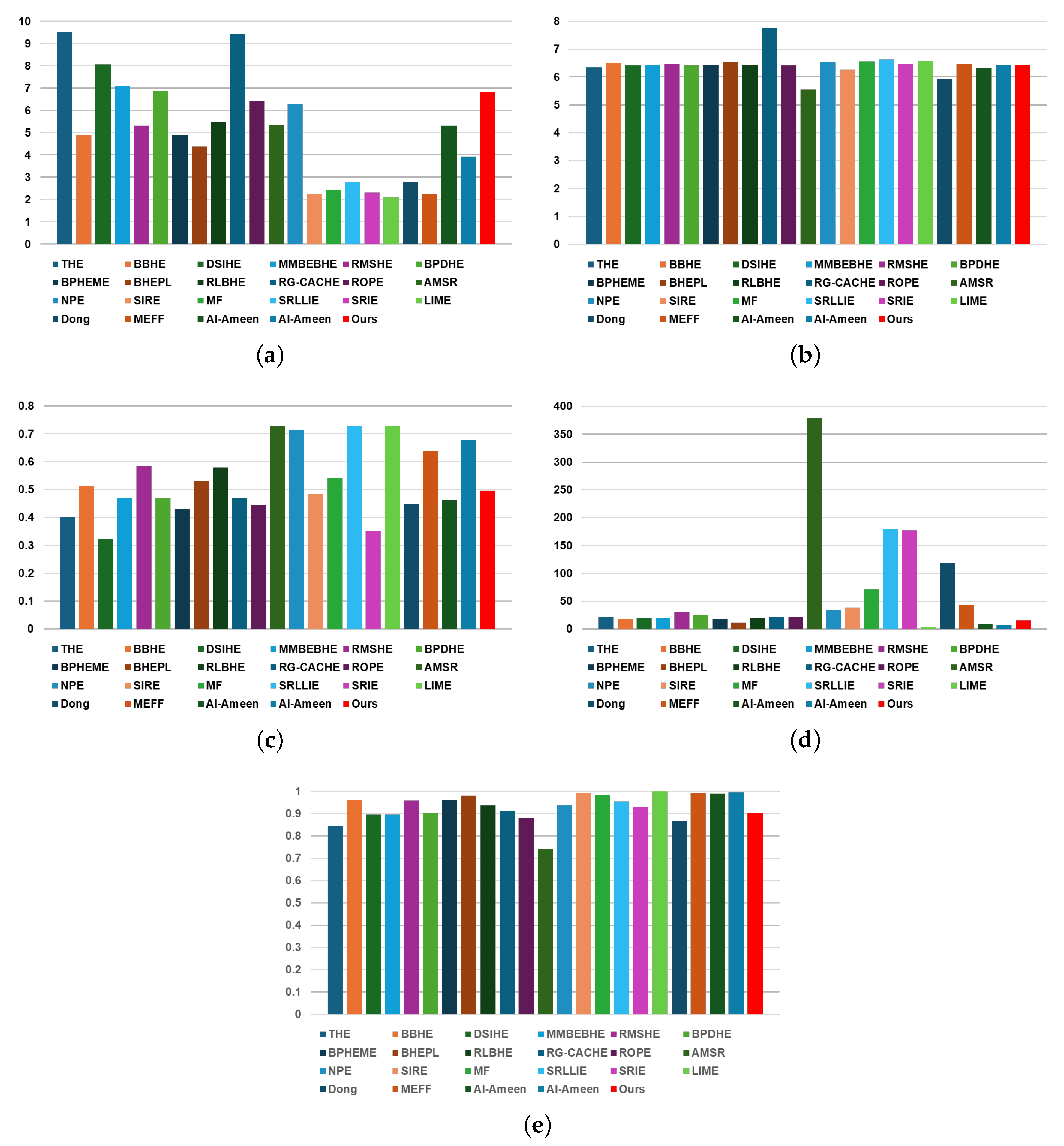 Sensors 24 03829 g007