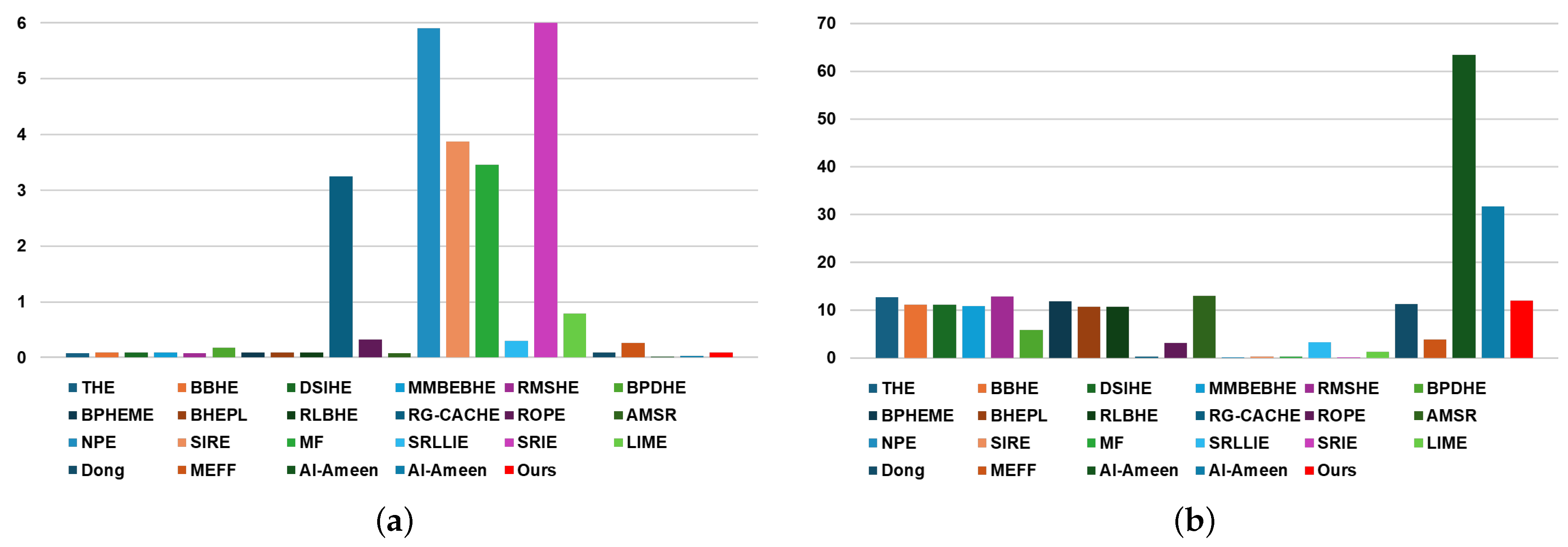 Sensors 24 03829 g009