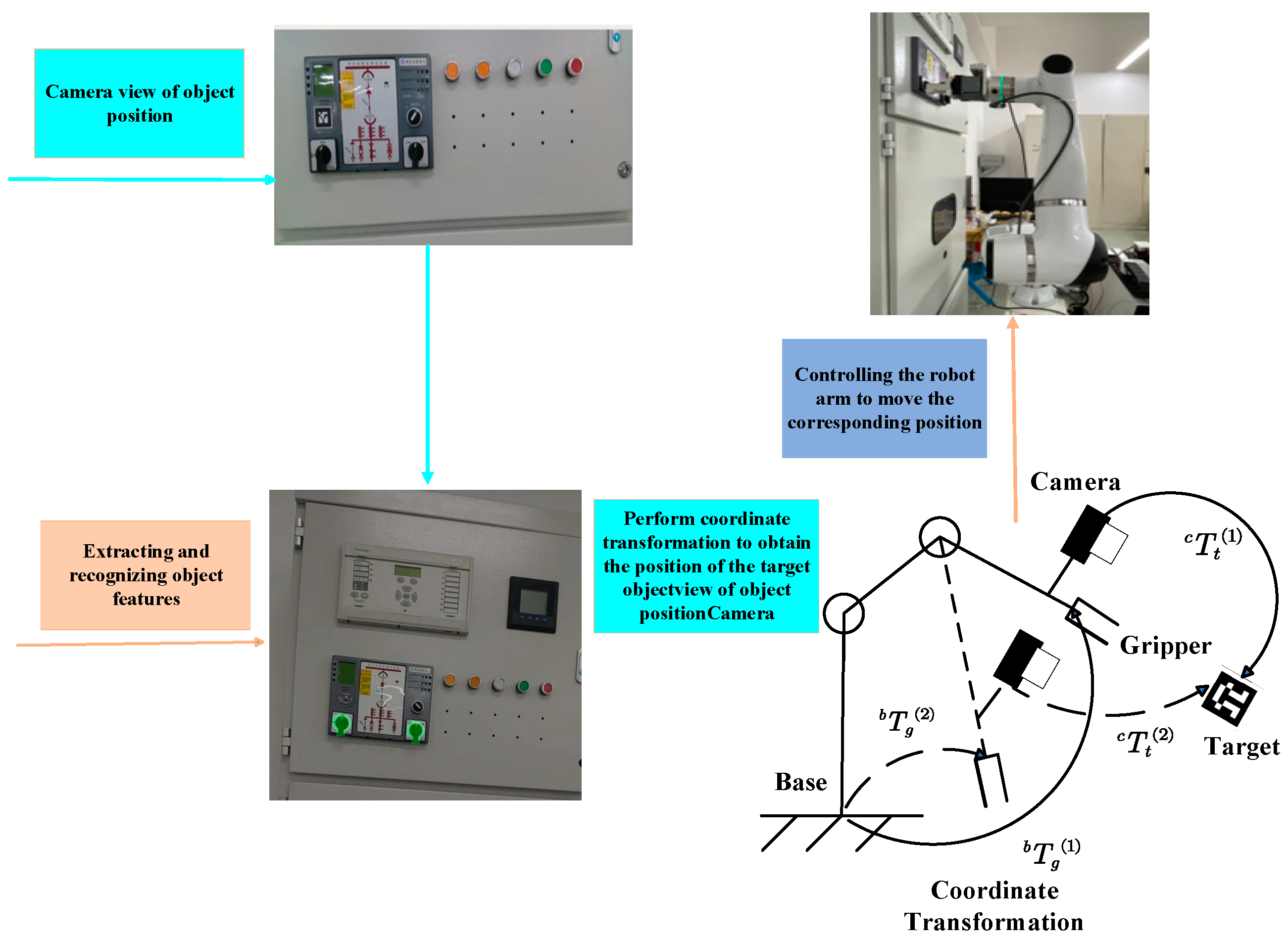 Sensors 24 03830 g001