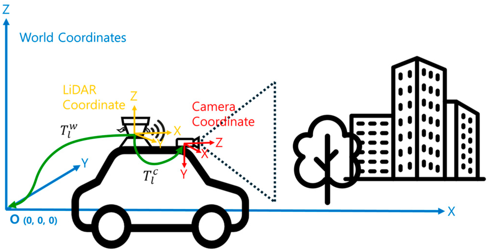 Sensors 24 03831 g001
