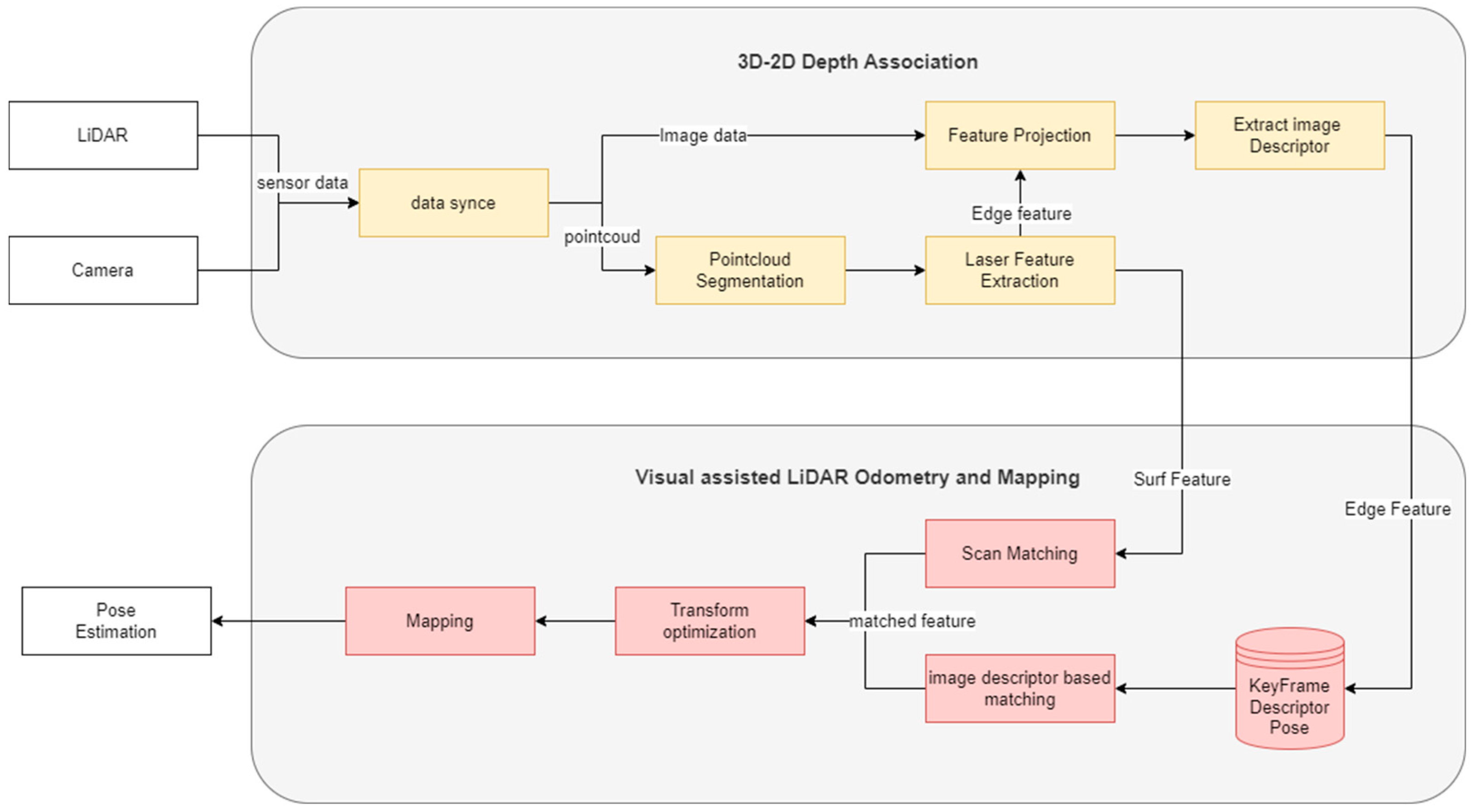 Sensors 24 03831 g002