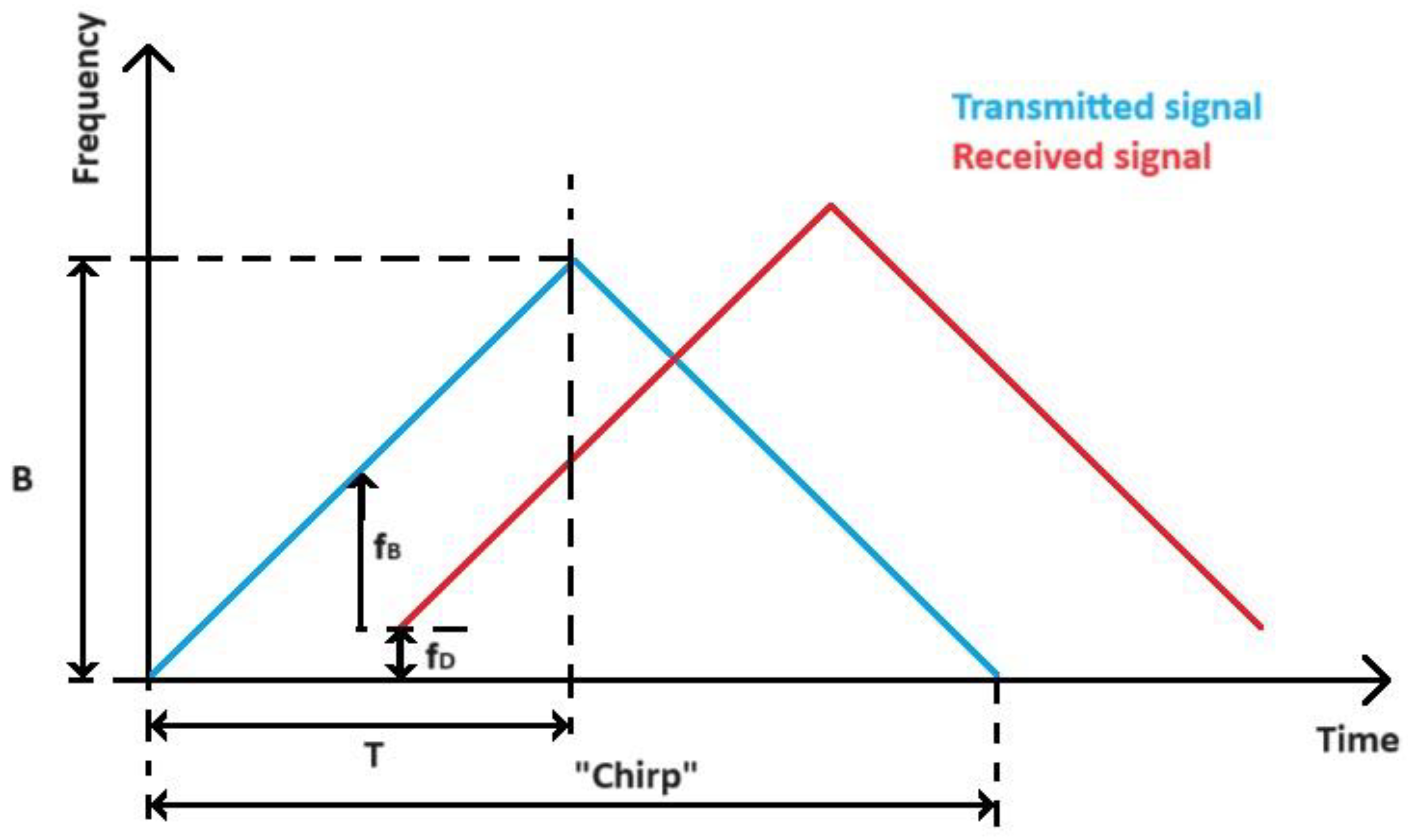 Sensors 24 03832 g002