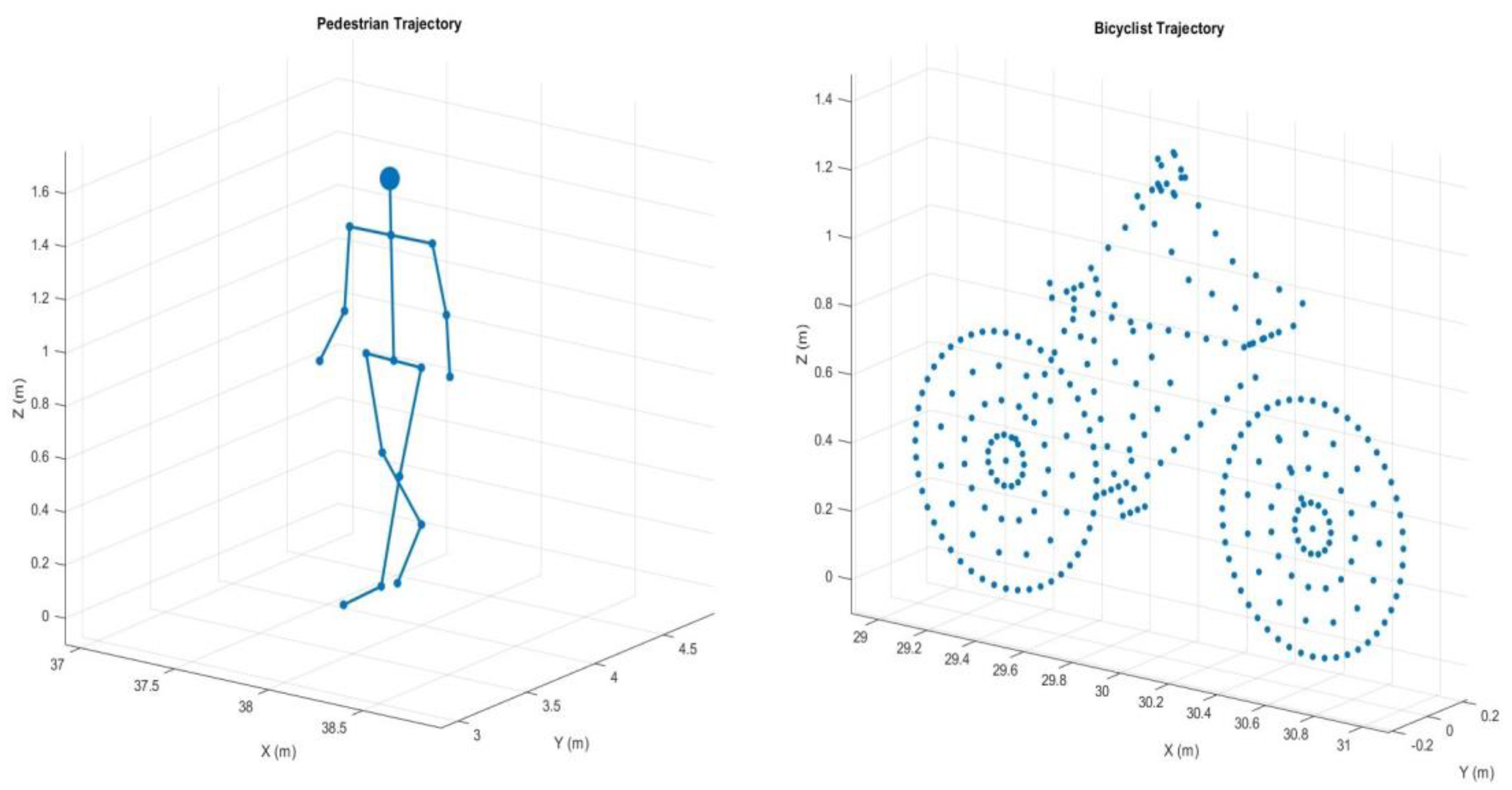 Sensors 24 03832 g004