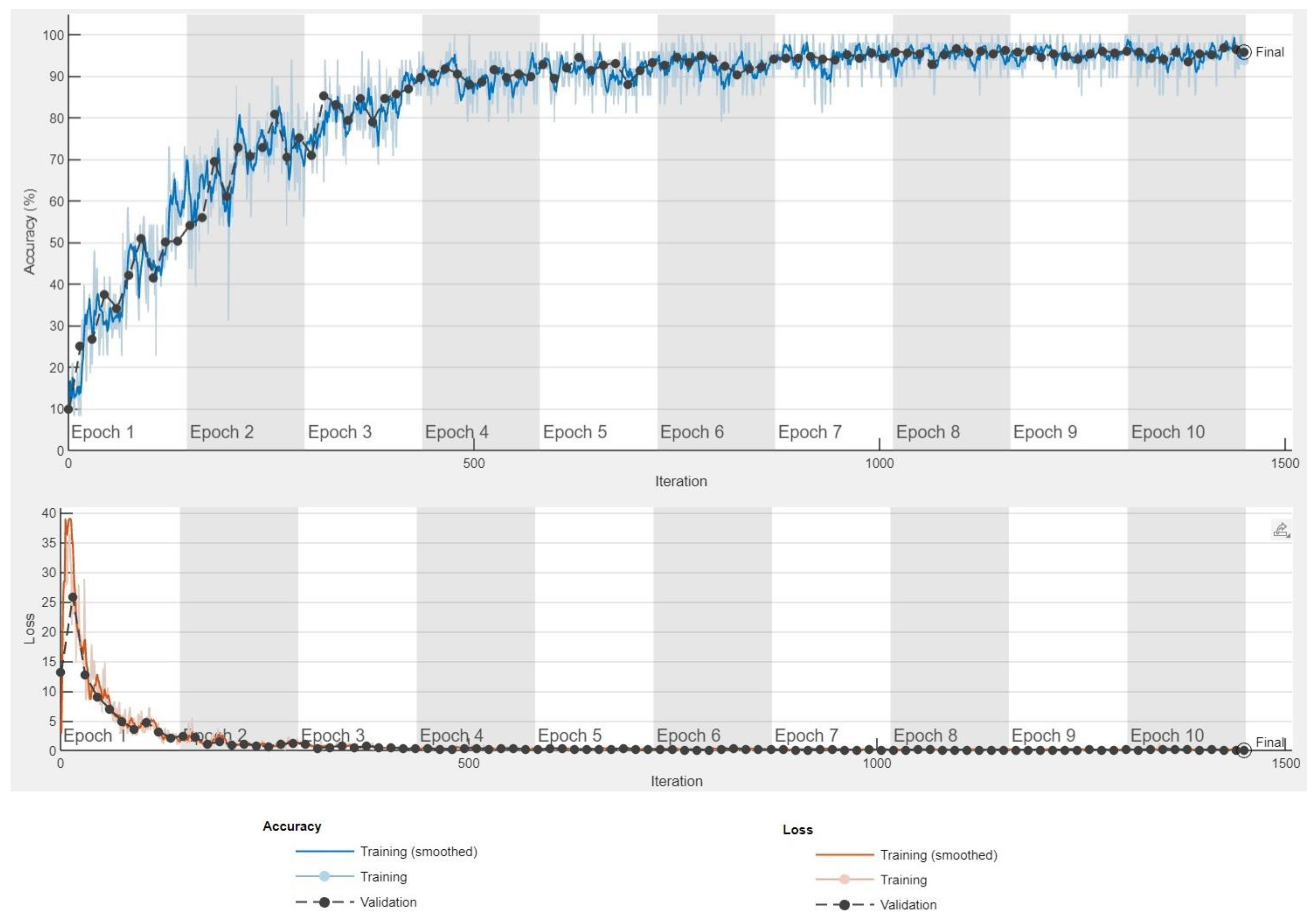 Sensors 24 03832 g008