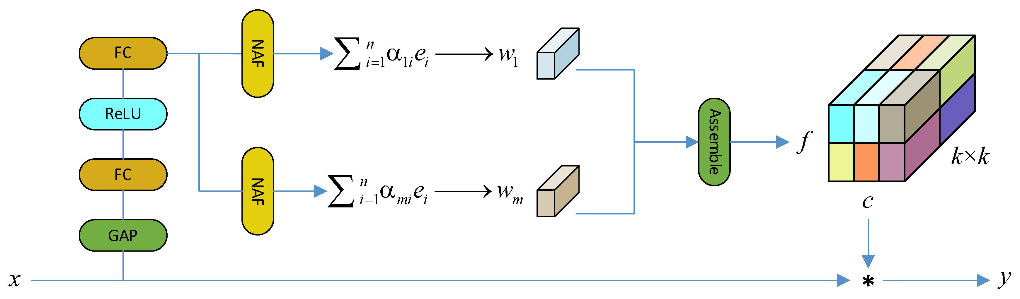 Sensors 24 03834 g001