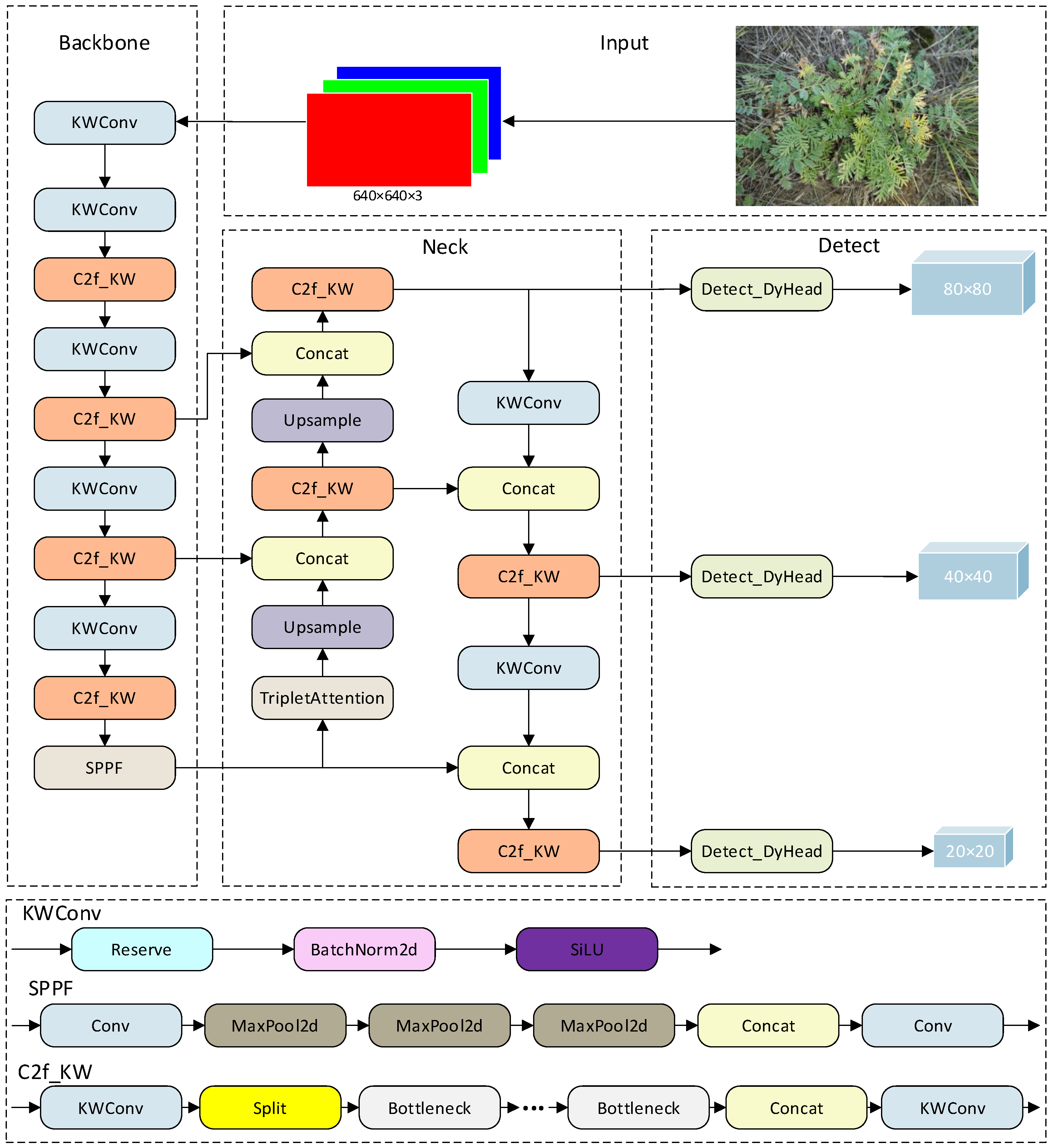 Sensors 24 03834 g004