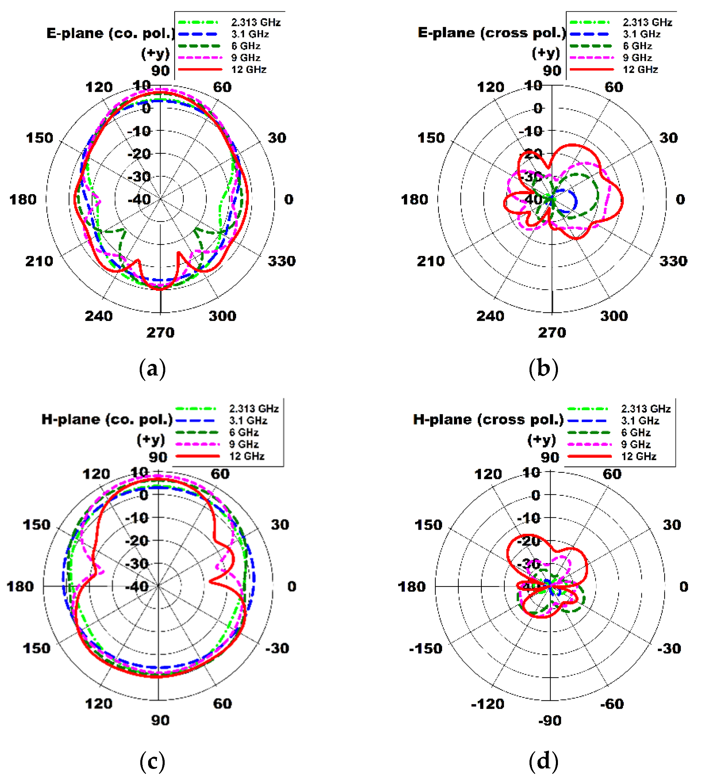 Sensors 24 03835 g013