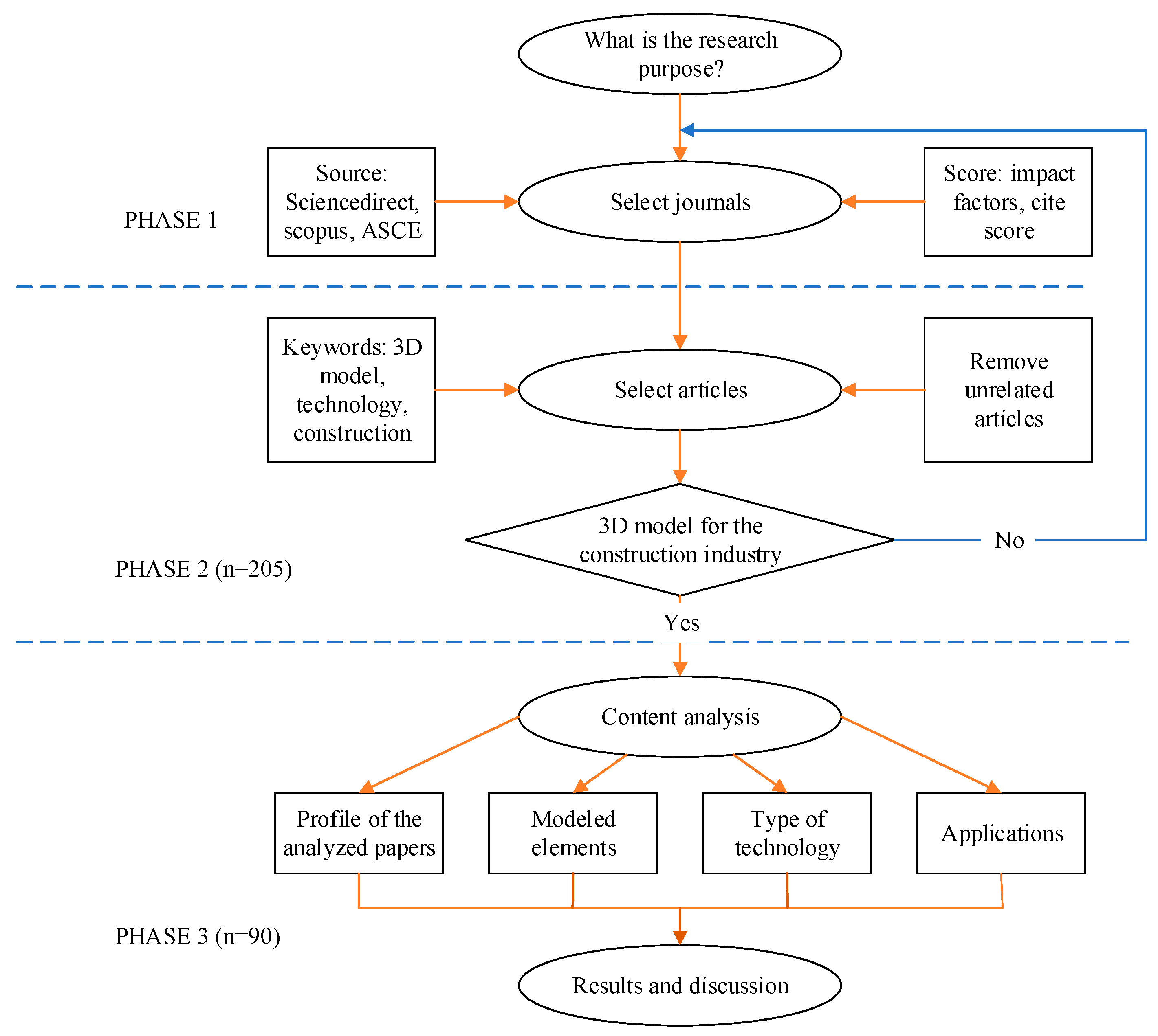 Sensors 24 03838 g001