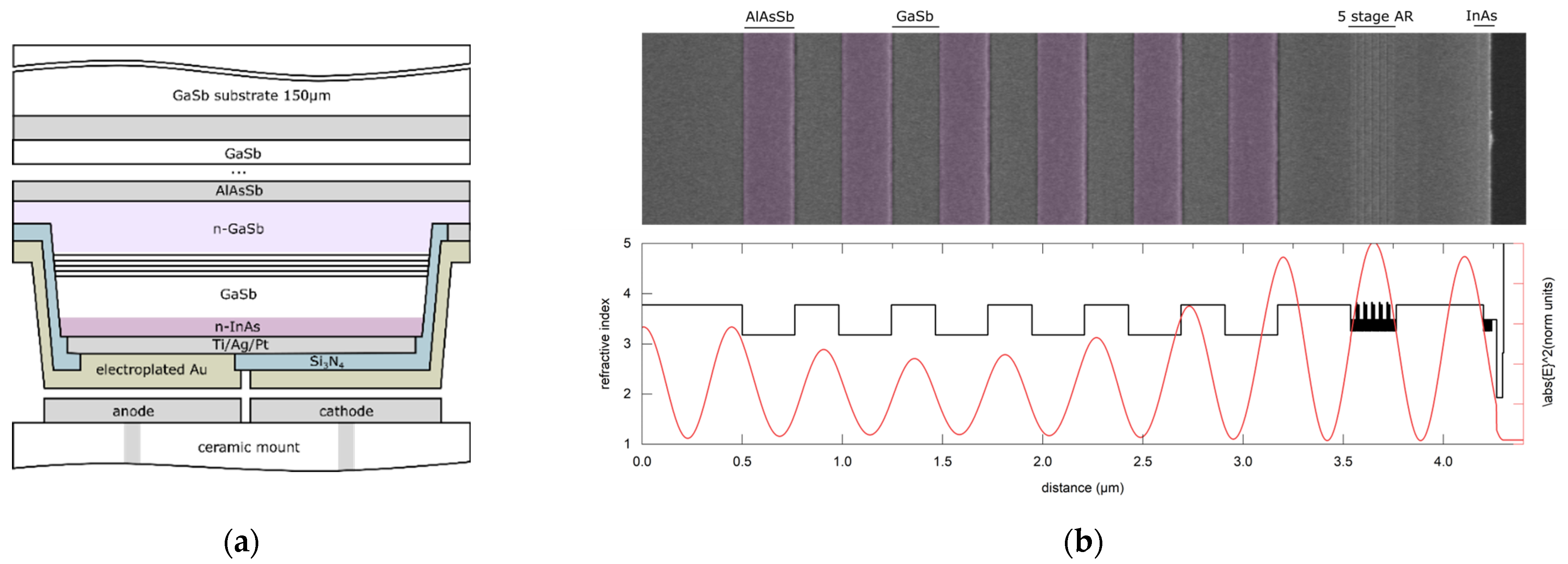 Sensors 24 03843 g002