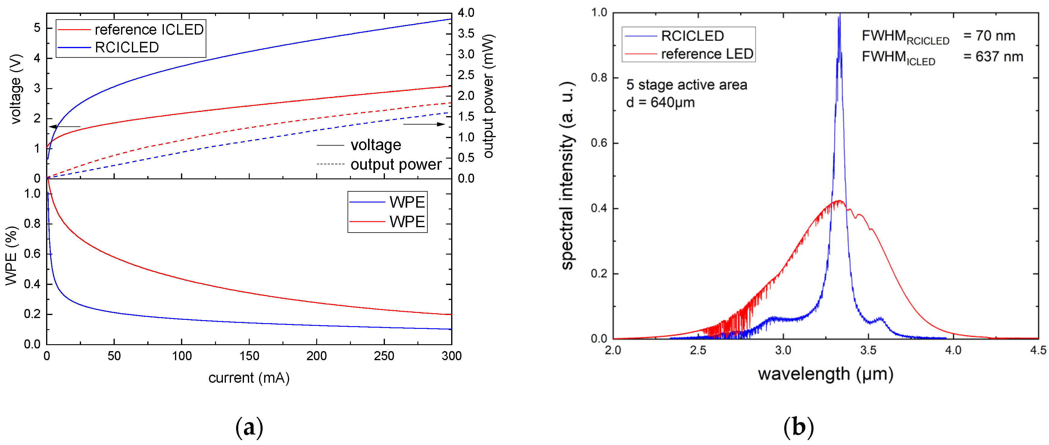 Sensors 24 03843 g003