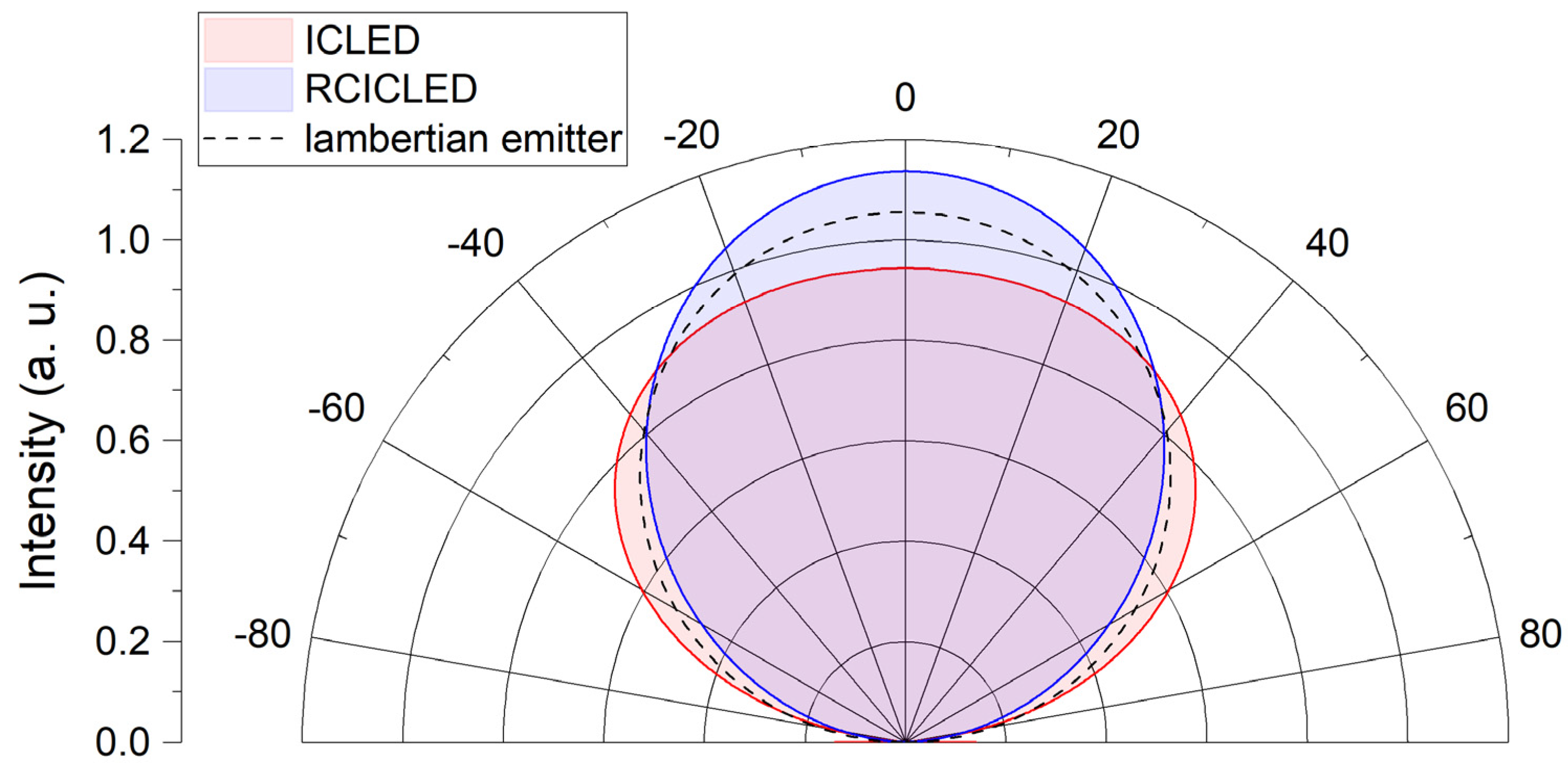 Sensors 24 03843 g005