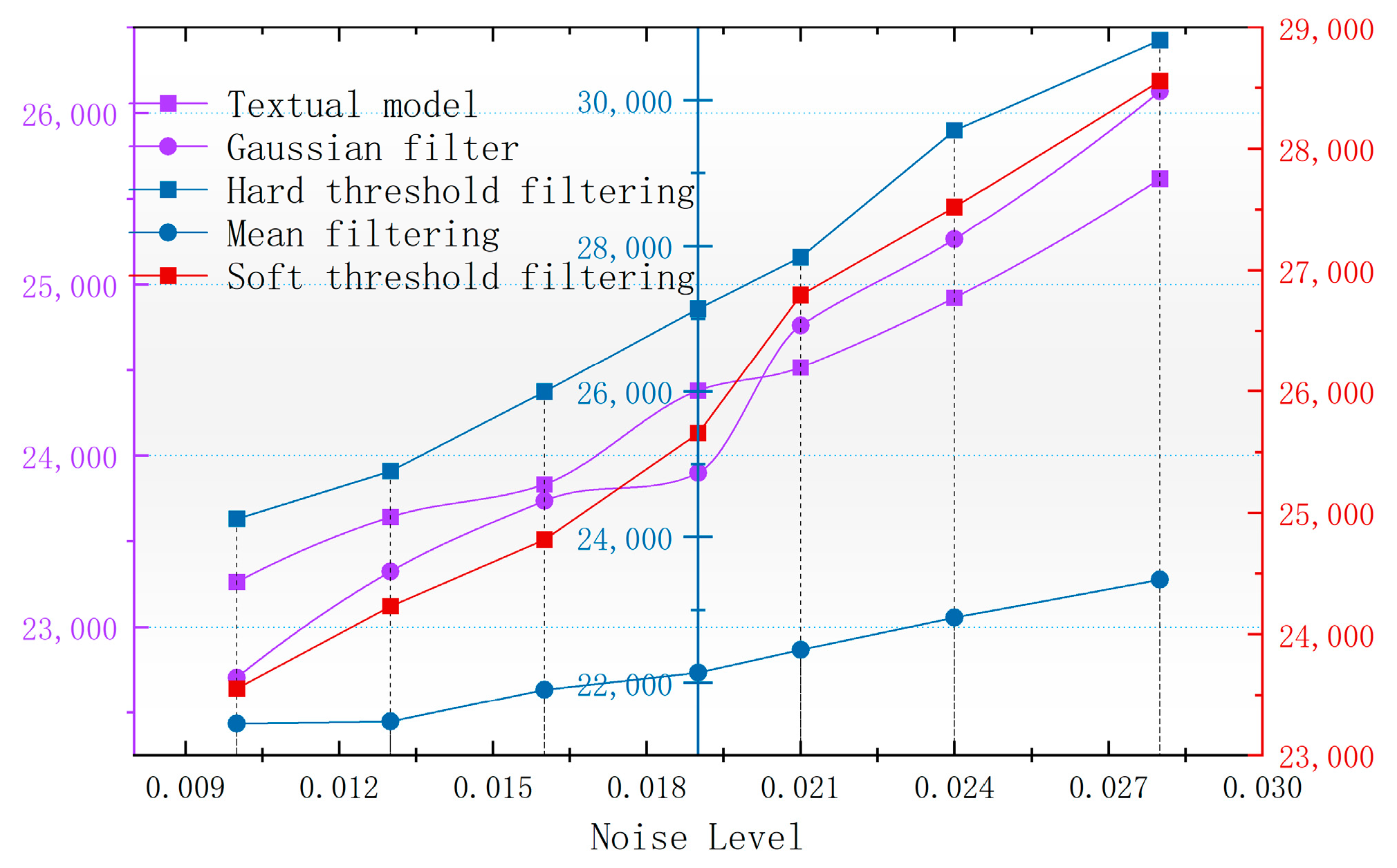 Sensors 24 03847 g016