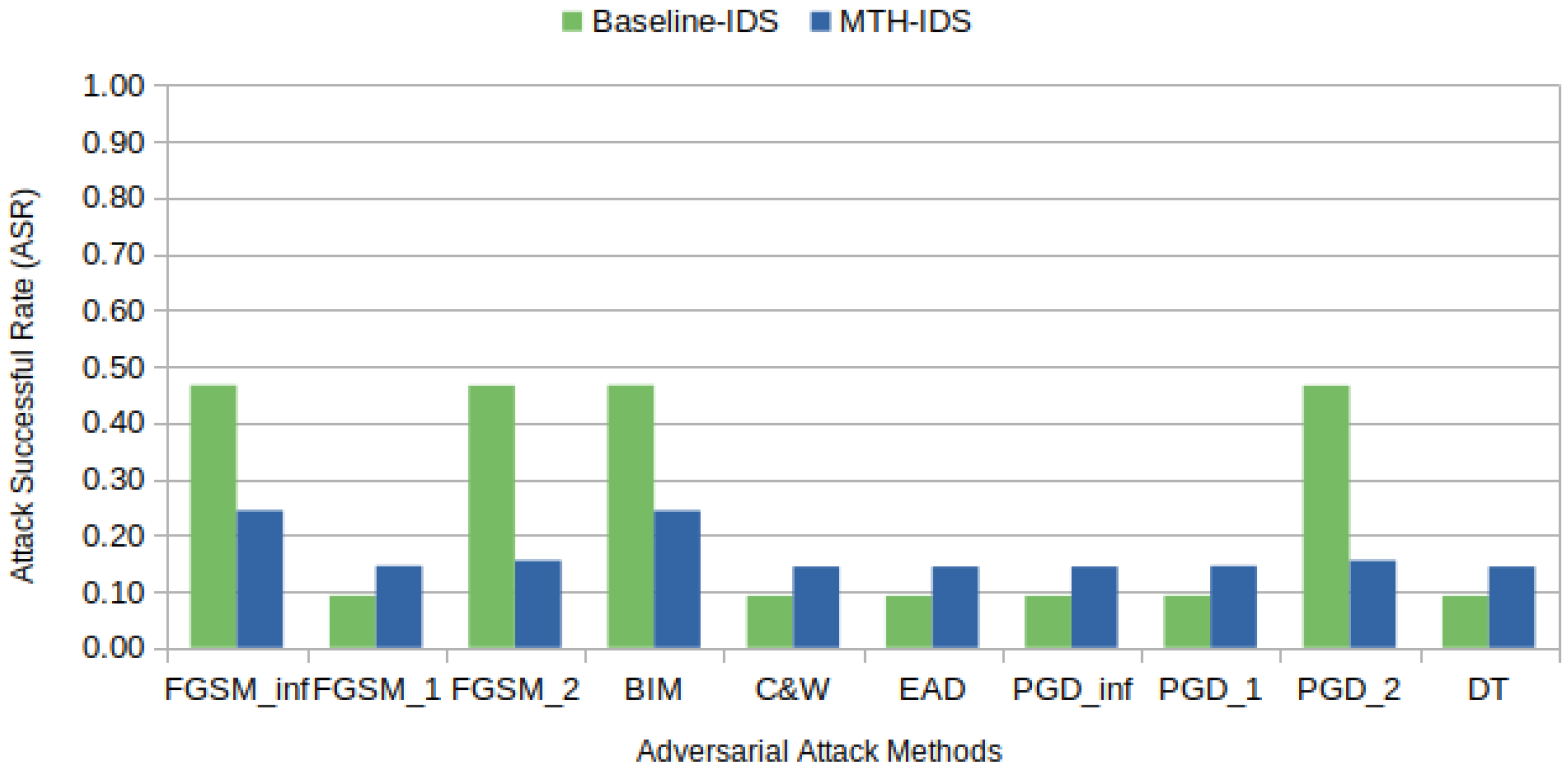 Sensors 24 03848 g006