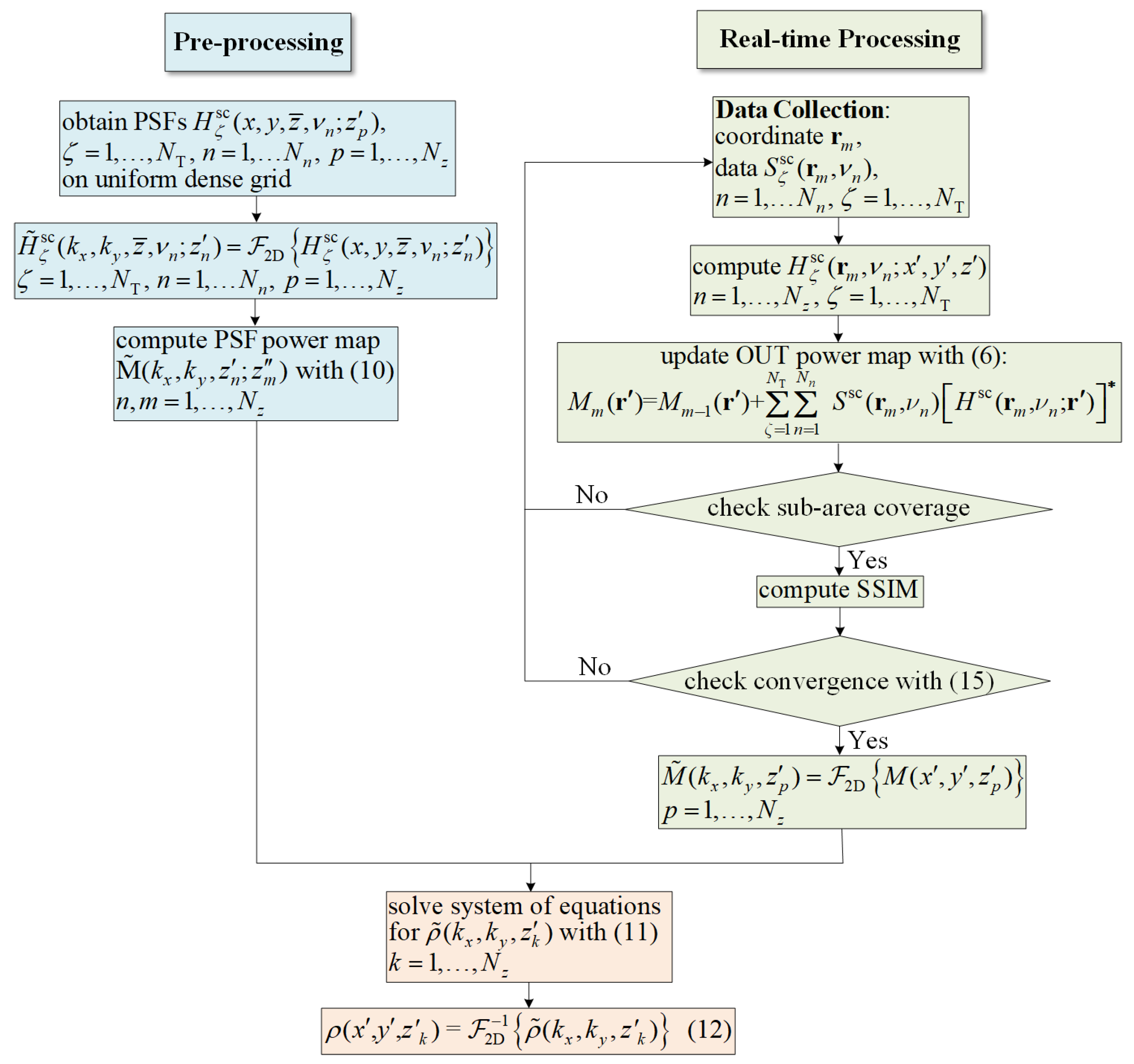 Sensors 24 03849 g002