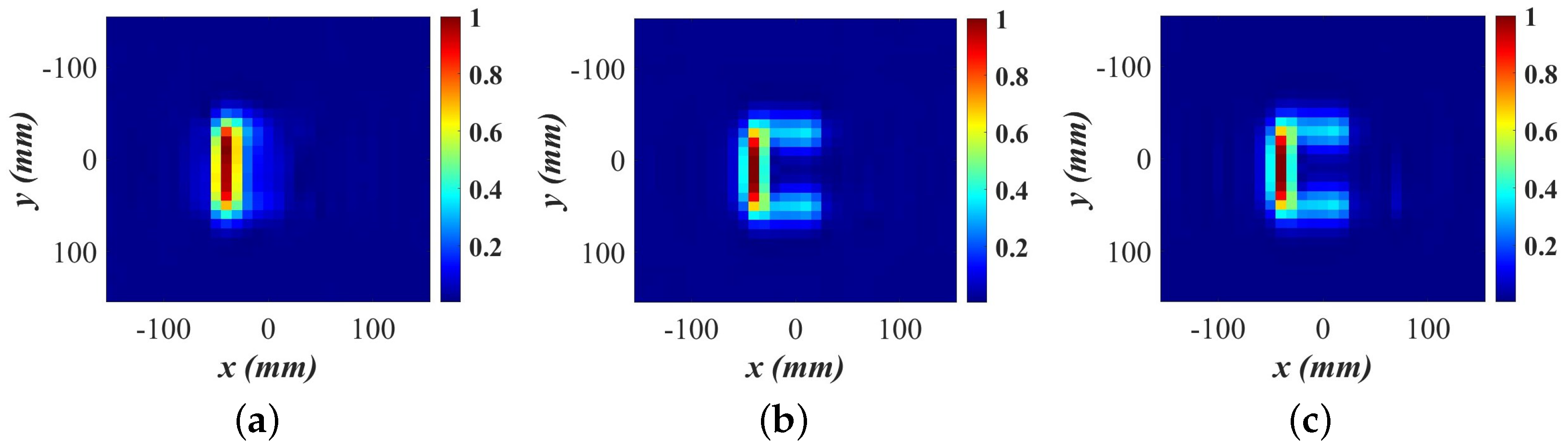 Sensors 24 03849 g005