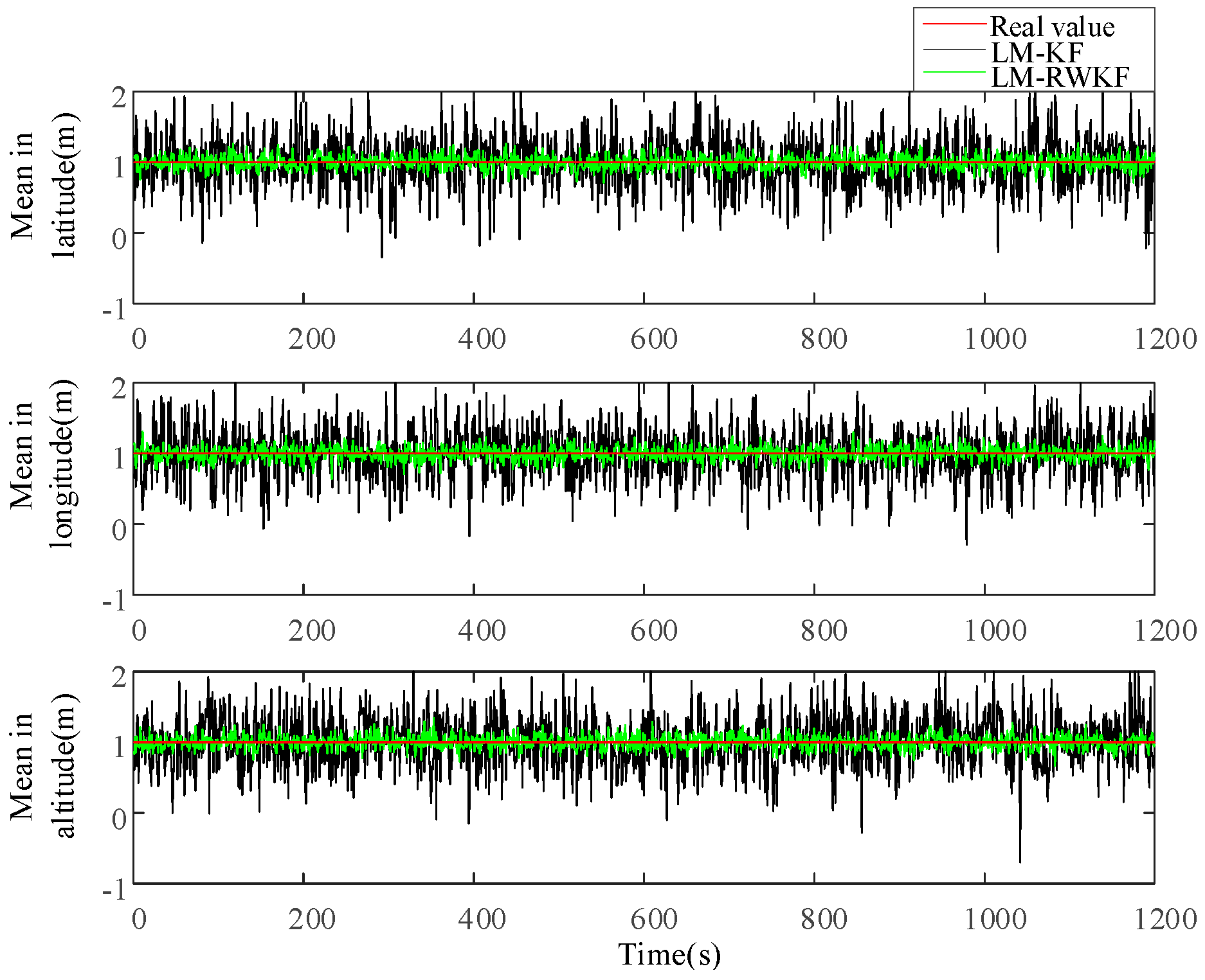 Sensors 24 03850 g003