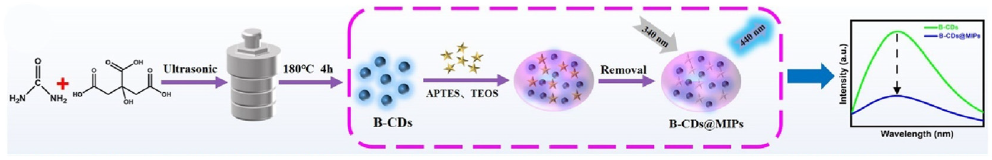 Sensors 24 03852 g003