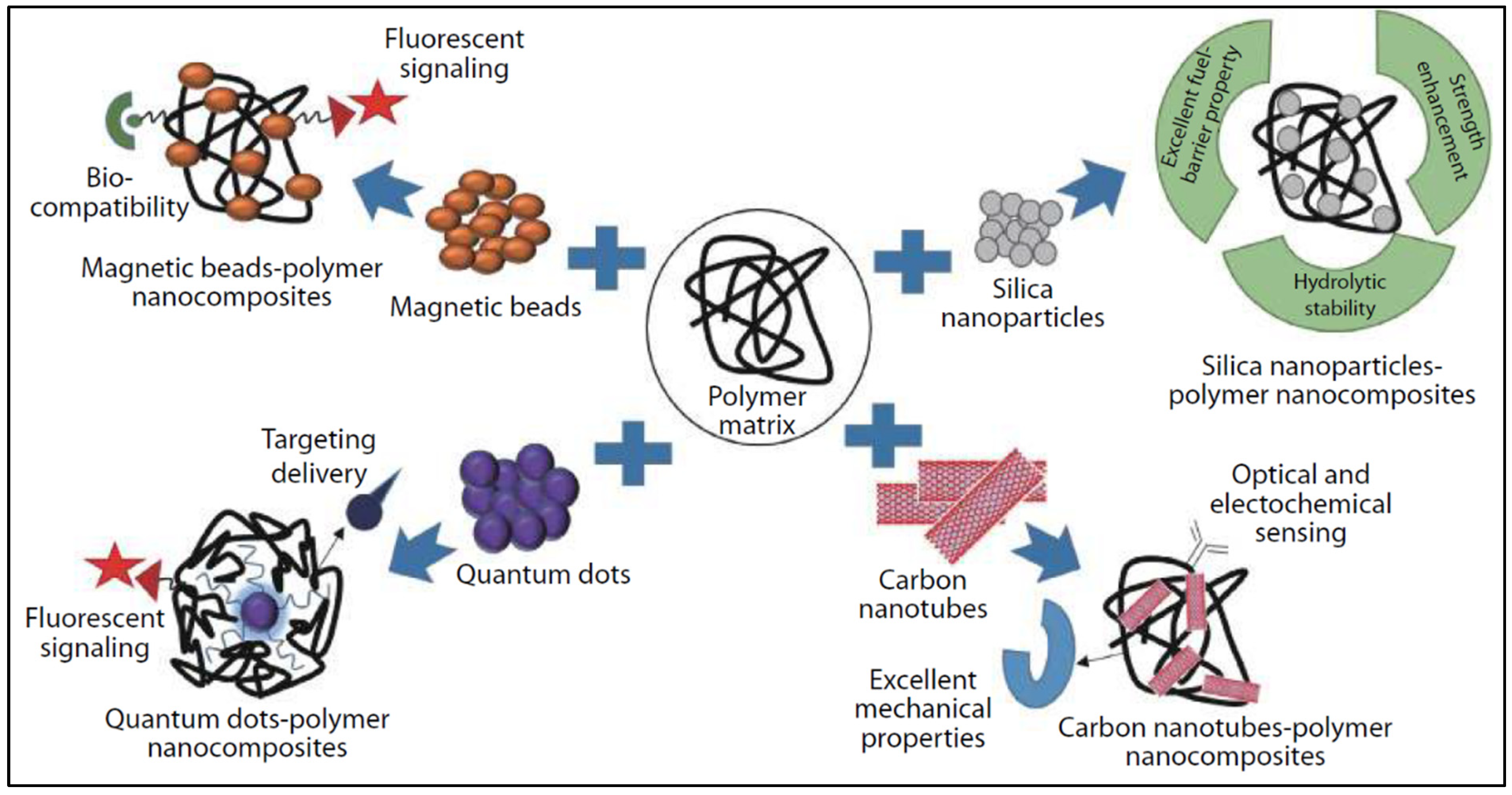 Sensors 24 03852 g004